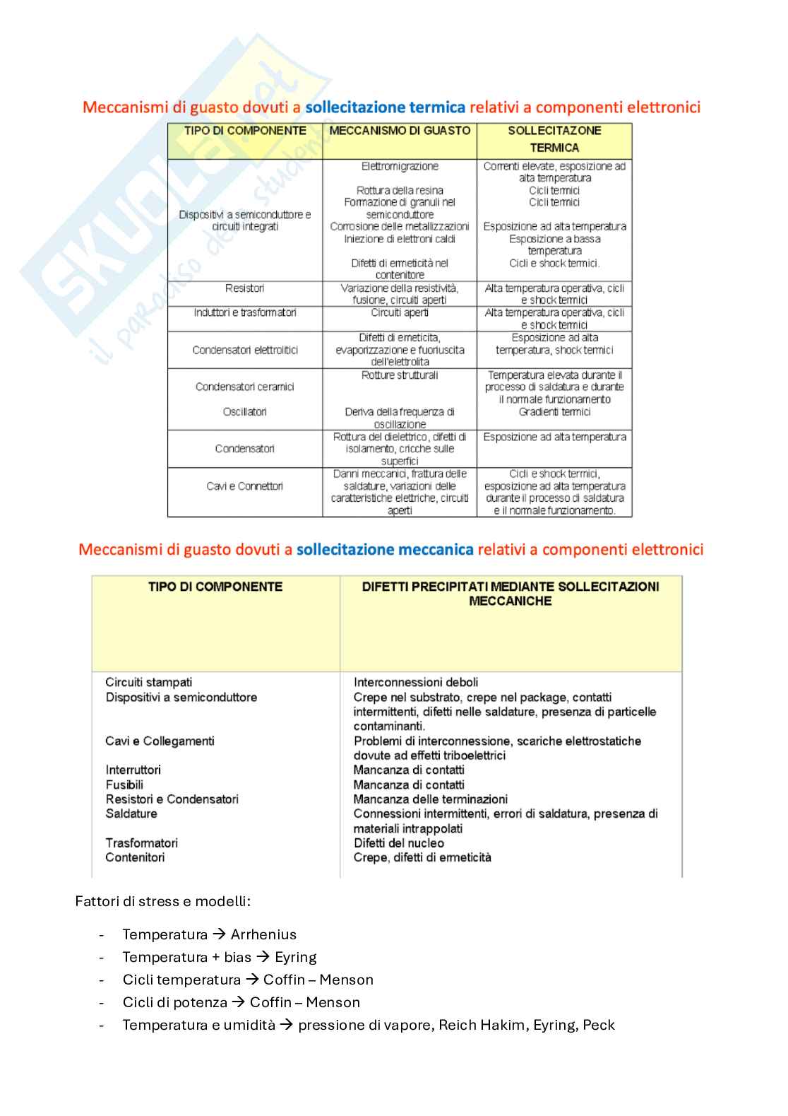 Appunti System reliability, dependability and safety (parte 4, in italiano) Pag. 16