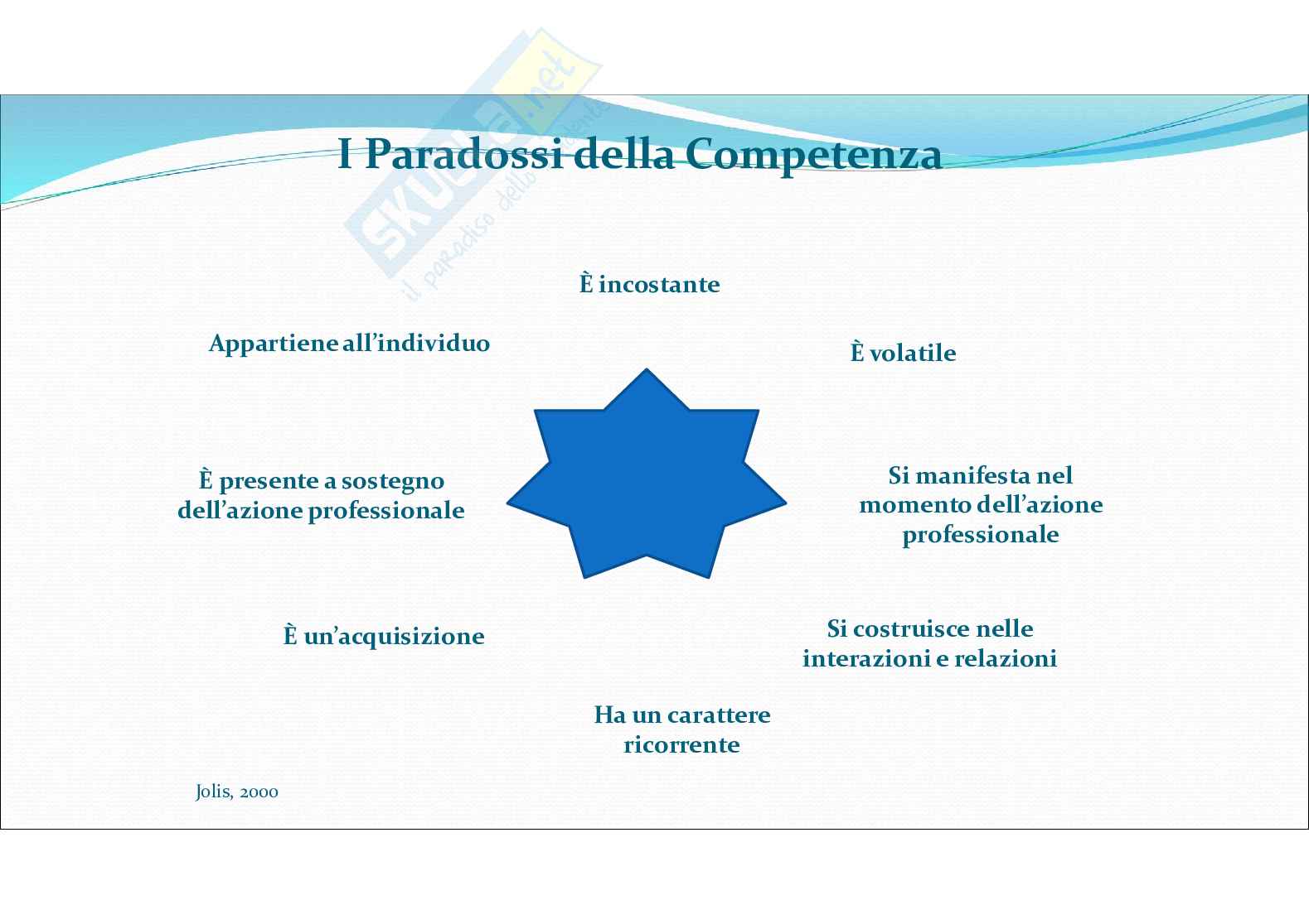 Competenza Pag. 21