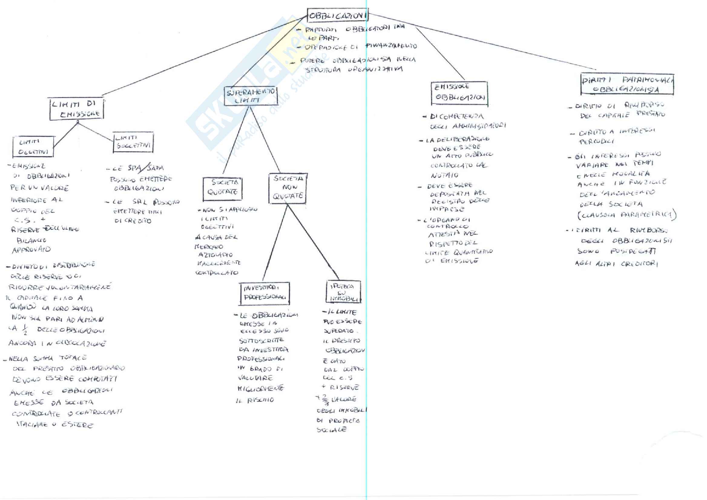 schemi diritto commerciale Pag. 16