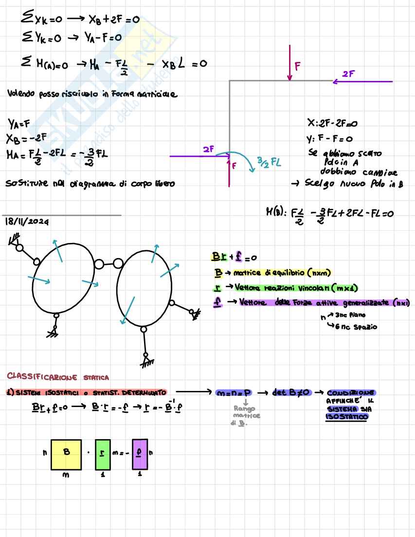 Appunti lezione Statica Pag. 1