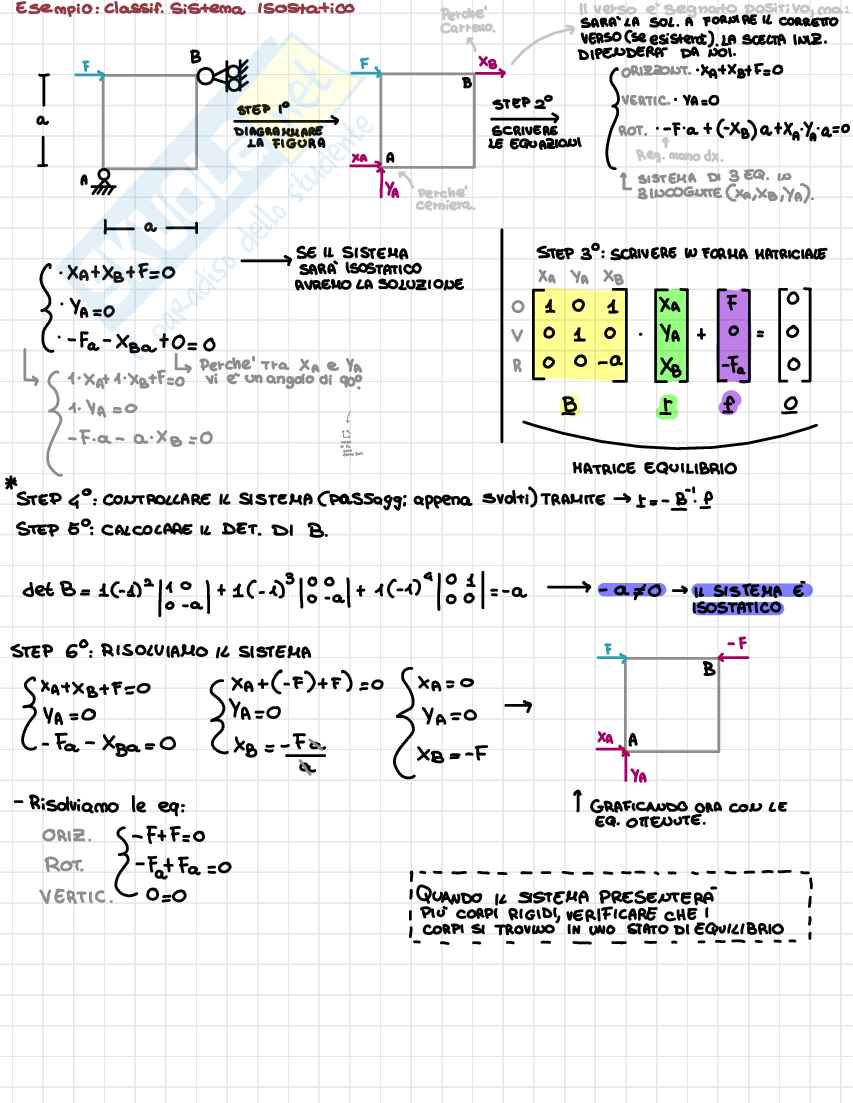 Appunti lezione Statica Pag. 2
