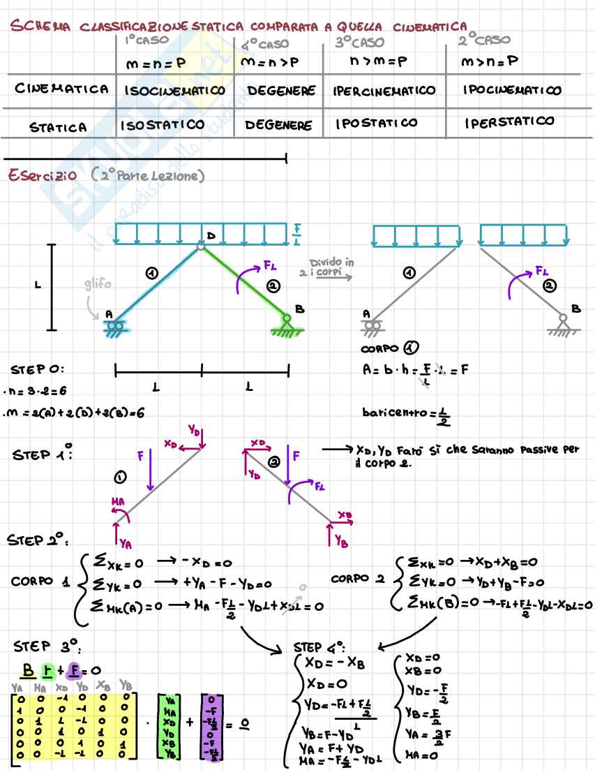 Appunti lezione Statica Pag. 6