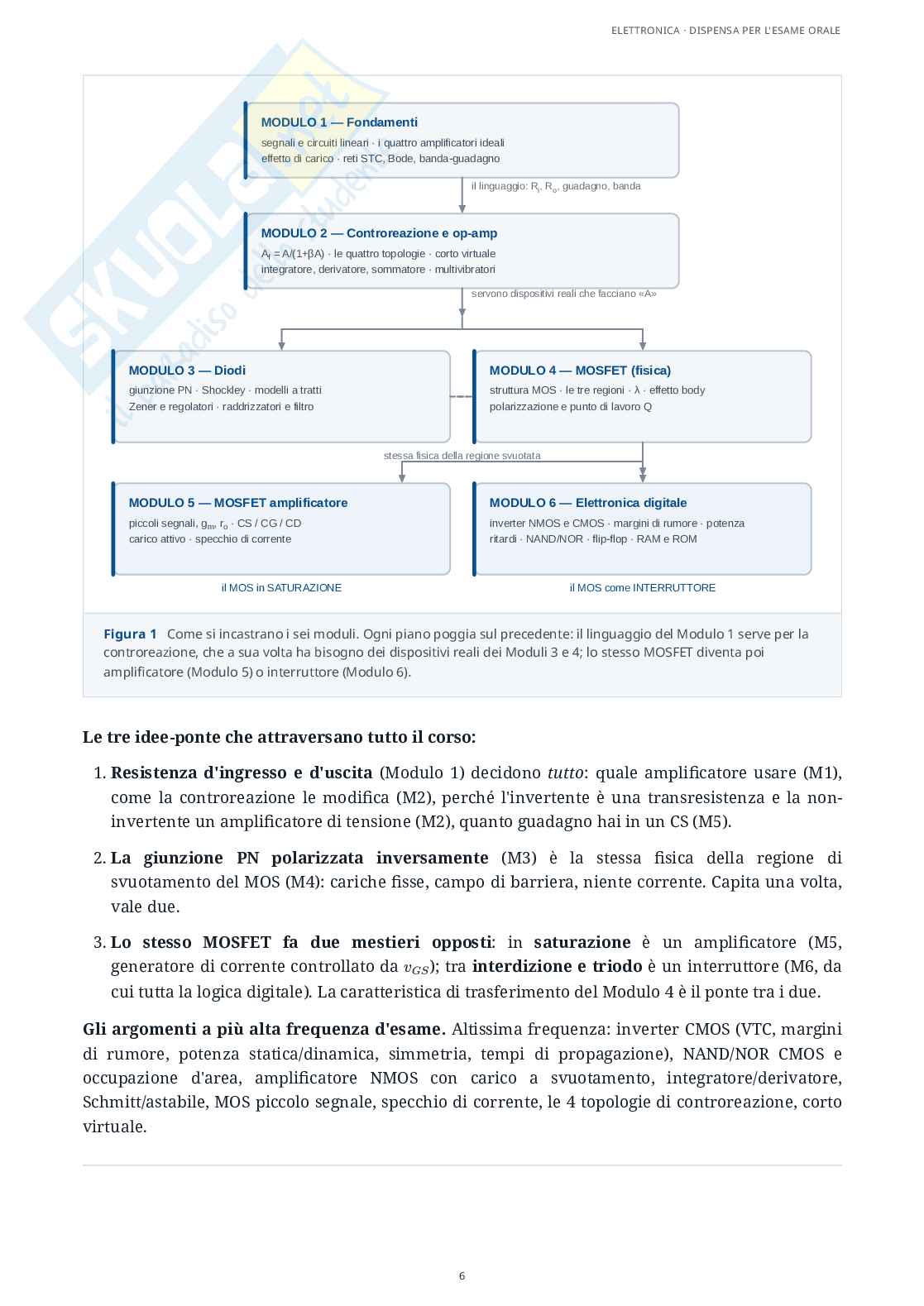 Elettronica - Appunti completi per l'esame: amplificatori operazionali, controreazione, diodi, MOSFET e logica CMOS Pag. 6