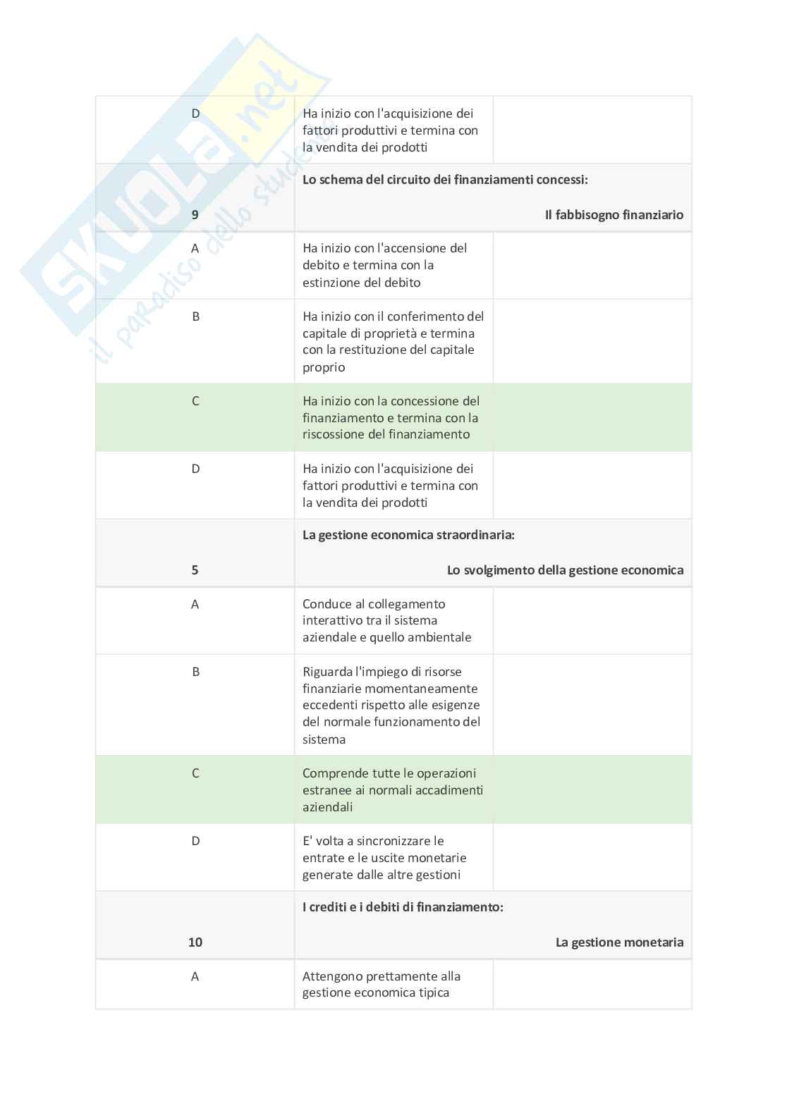 Risposte e appunti di Economia aziendale   Pag. 21