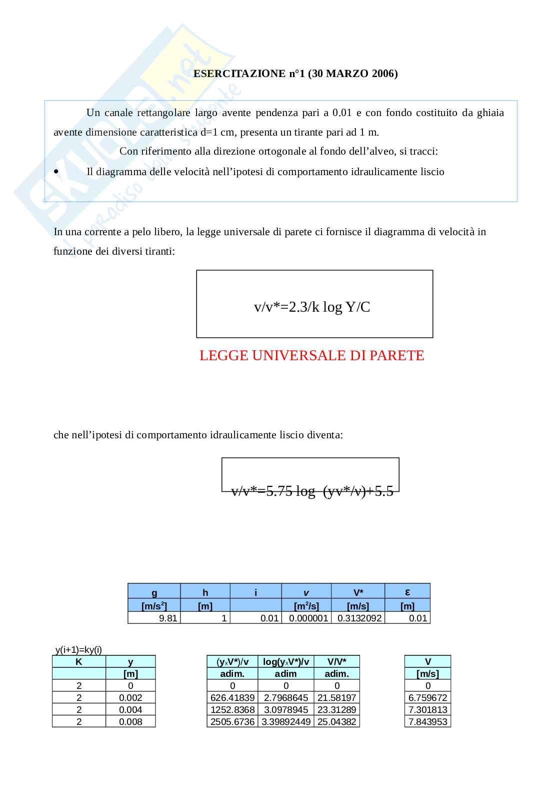 Legge di parete Pag. 1