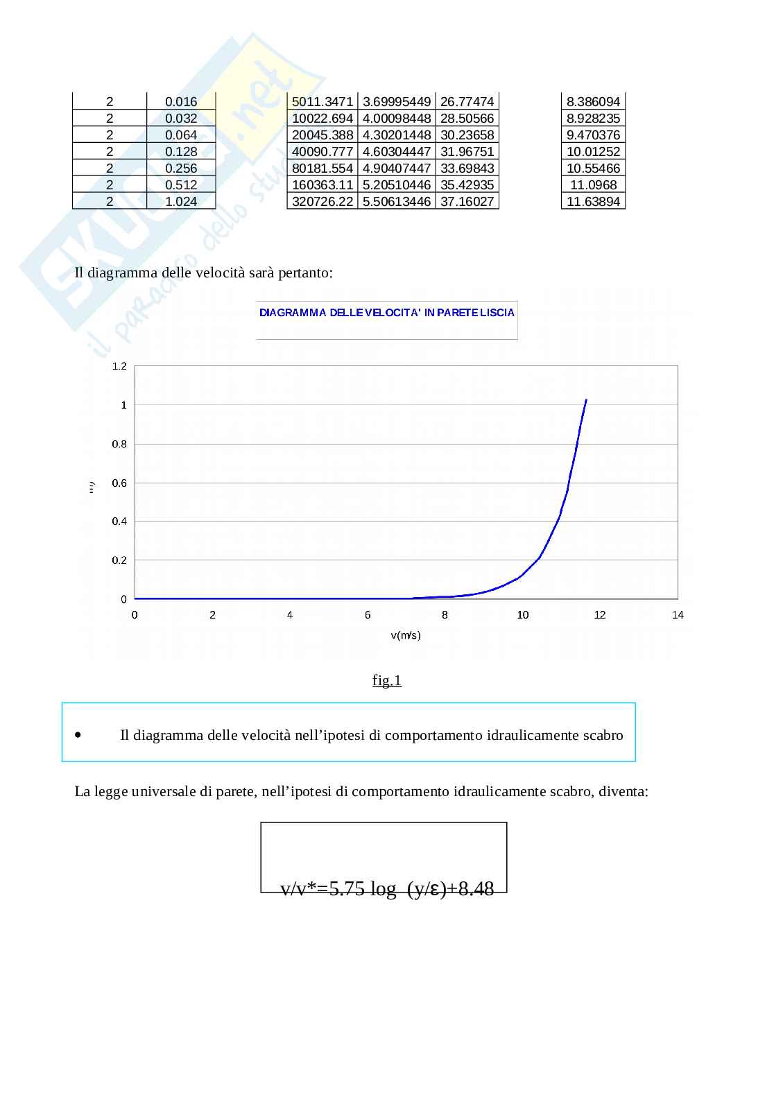 Legge di parete Pag. 2