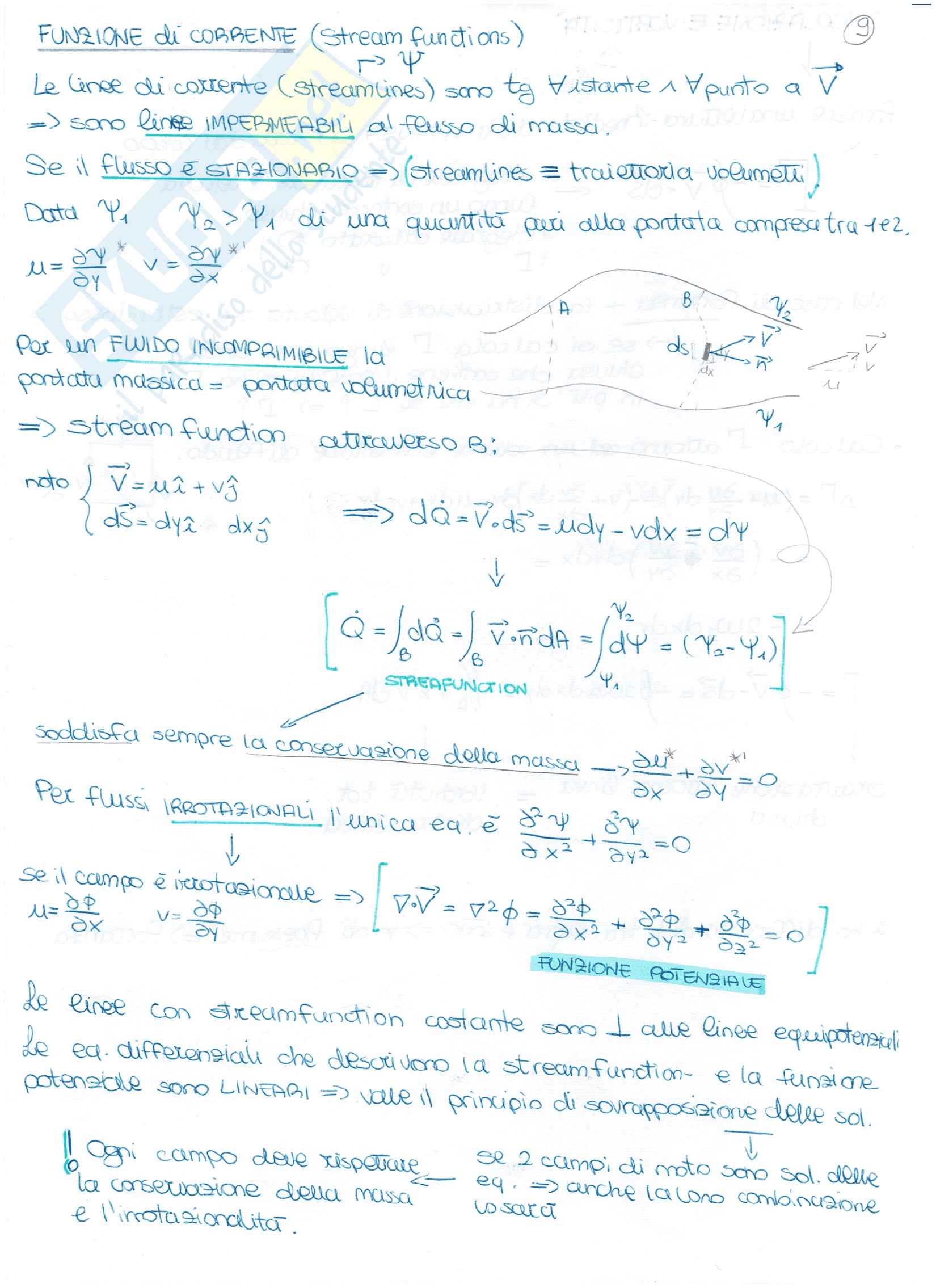Aerodinamica e Gasdinamica - Riassunto dettagliato Pag. 21