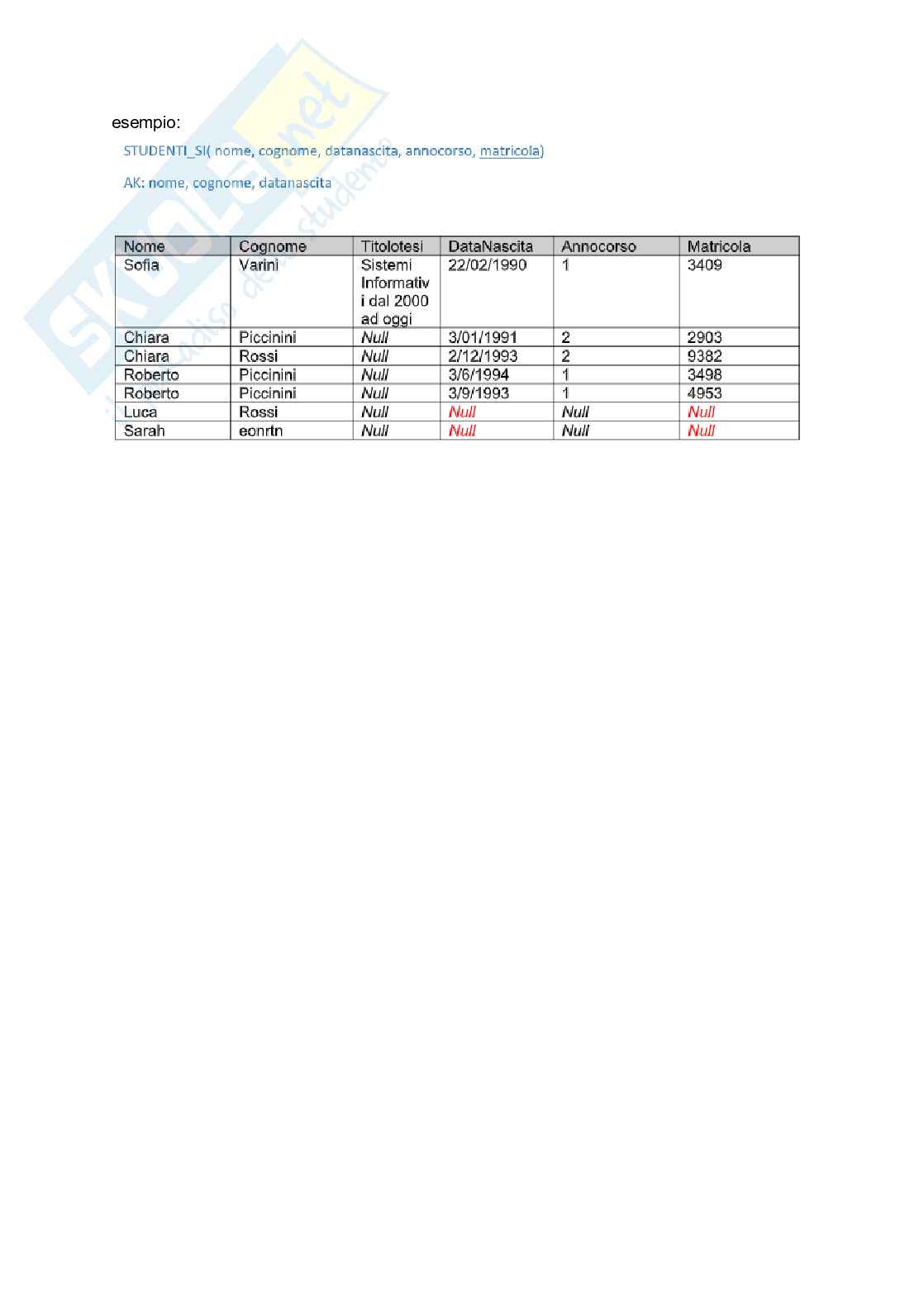 Appunti seconda lezione Sistemi informativi e basi dati Pag. 11