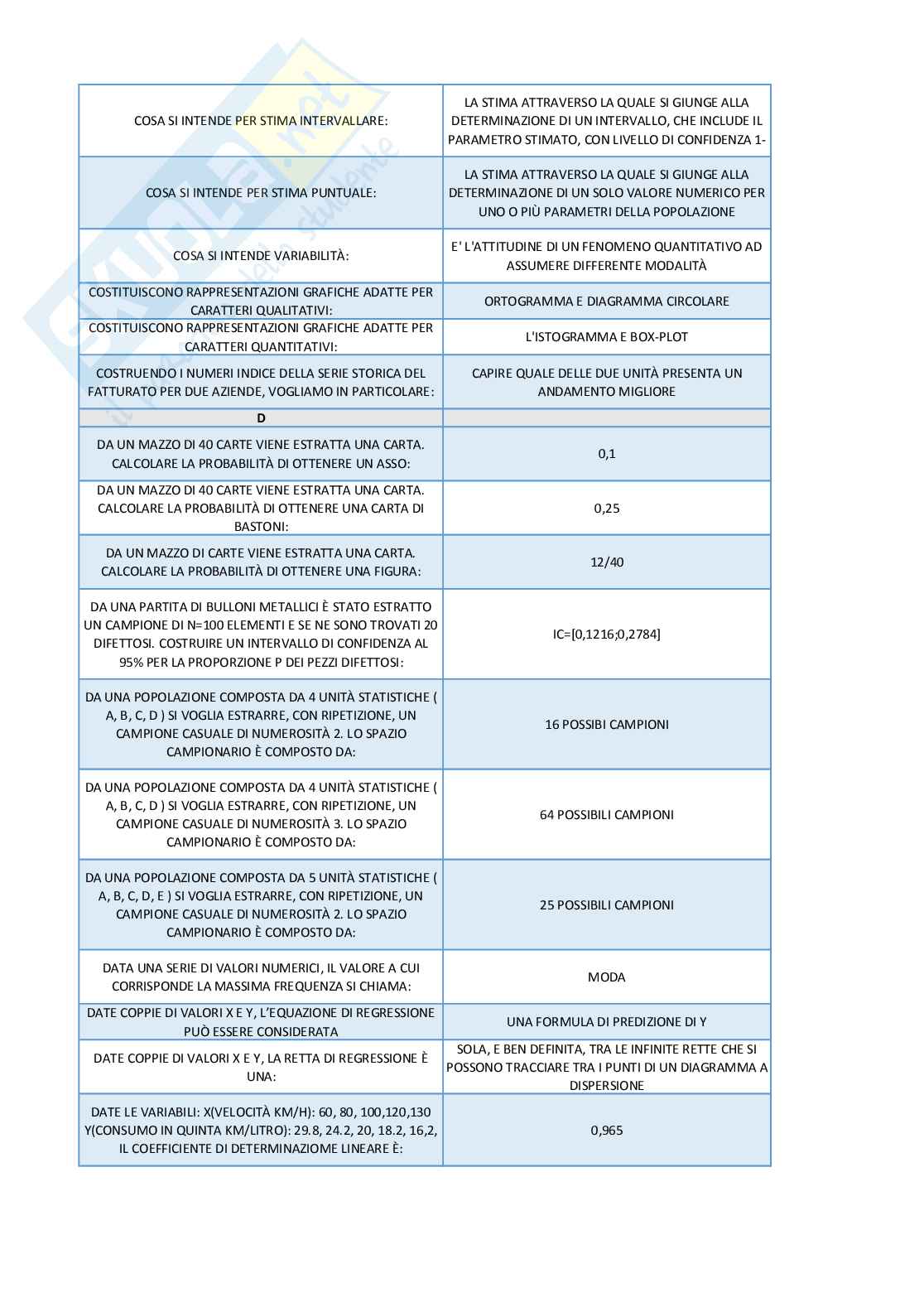 Statistica economica Pag. 26