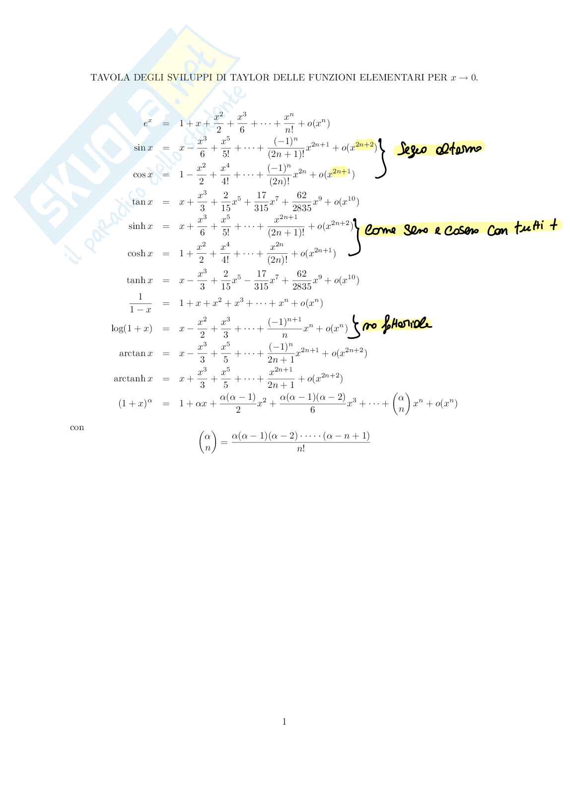 Formula di Taylor Pag. 11