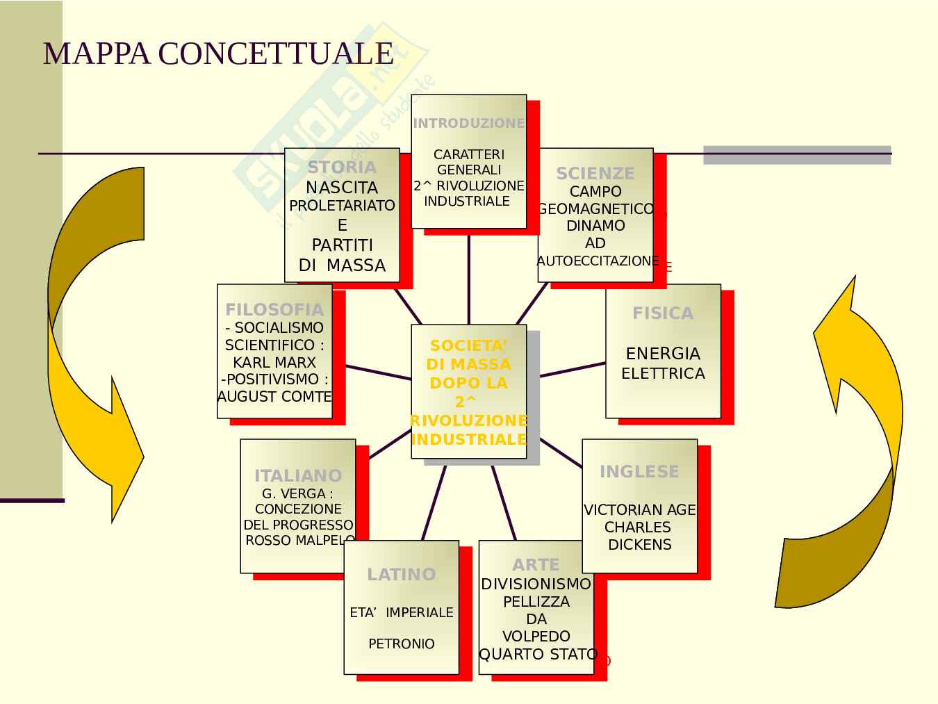 Società di massa dopo la seconda rivoluzione industriale Pag. 2