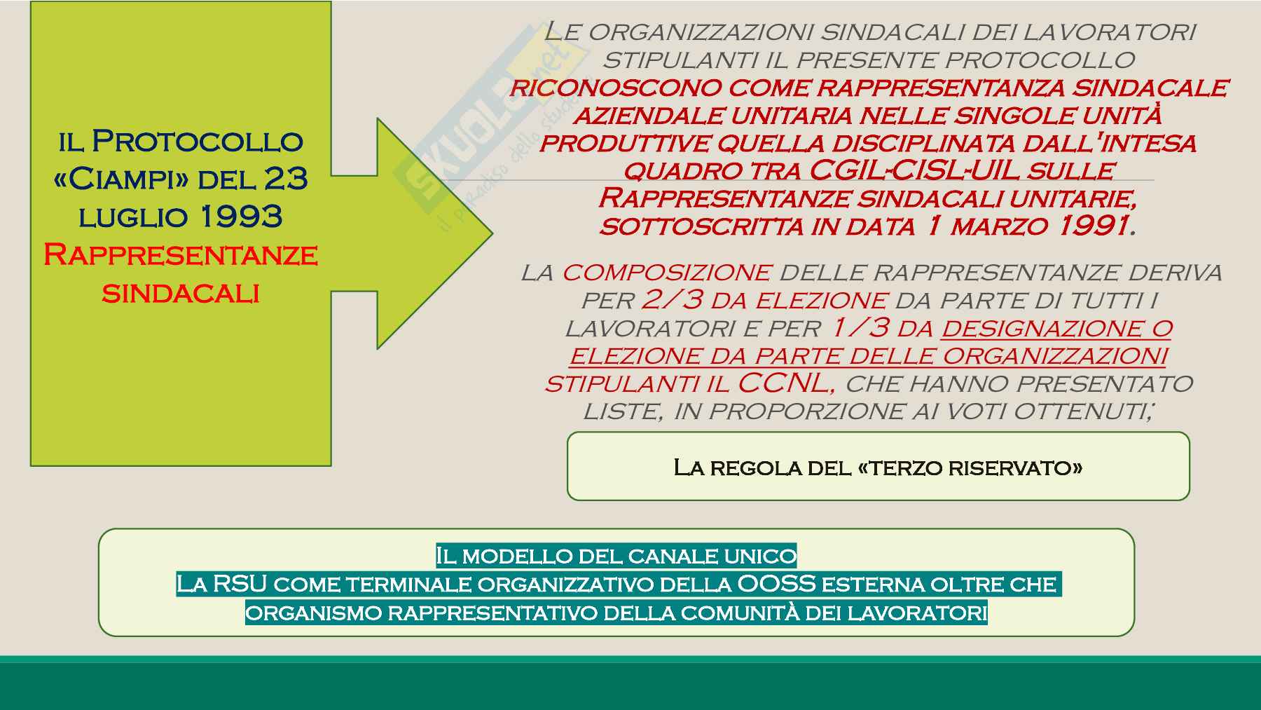 Contrattazione collettiva  Pag. 16