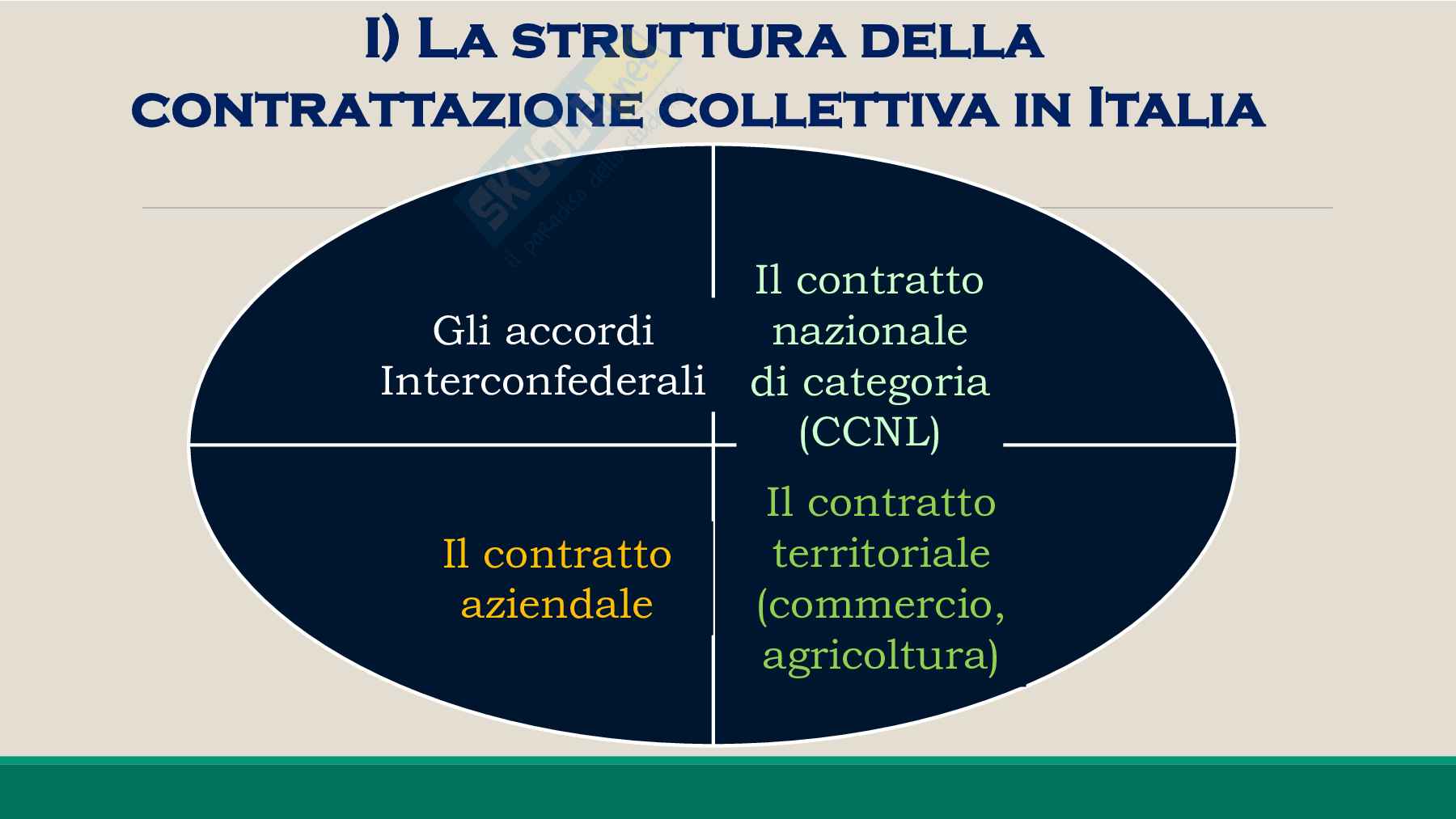 Contrattazione collettiva  Pag. 2