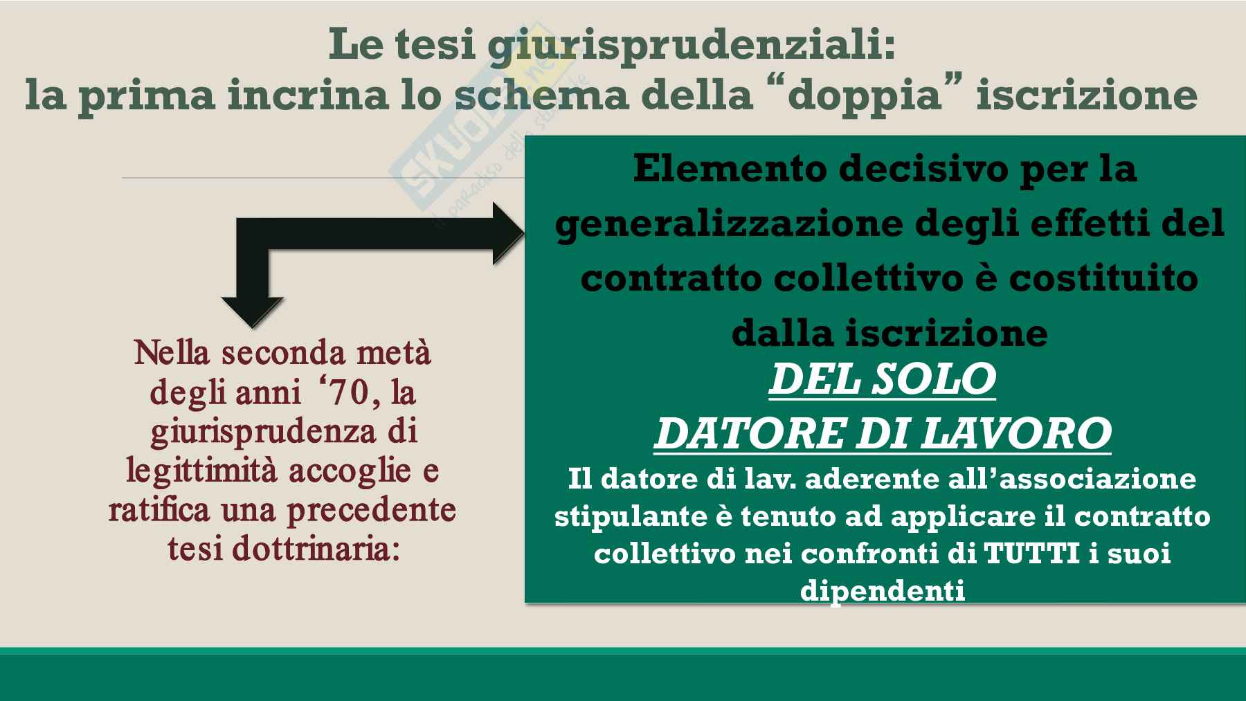 Contrattazione collettiva  Pag. 61