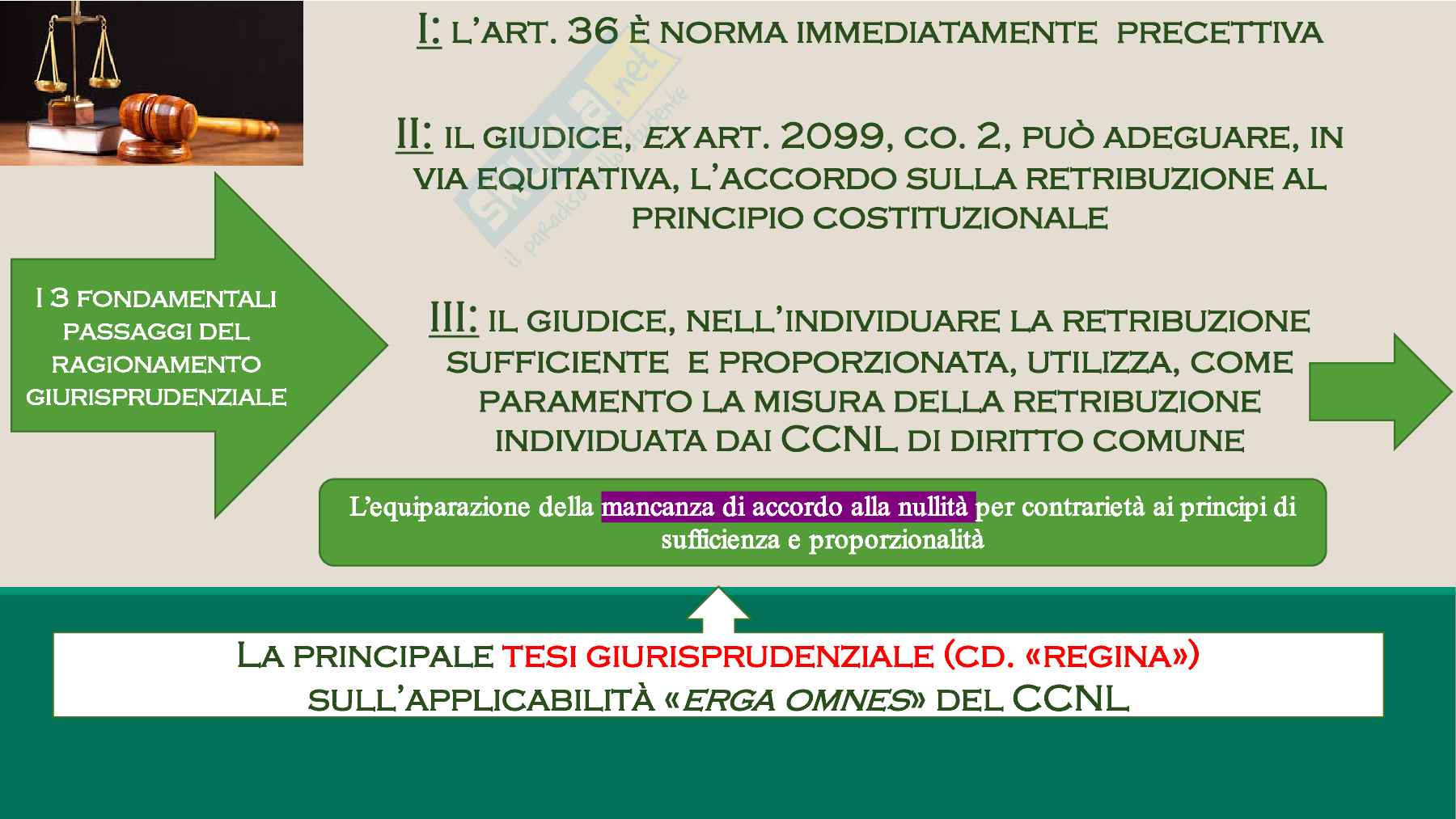 Contrattazione collettiva  Pag. 66