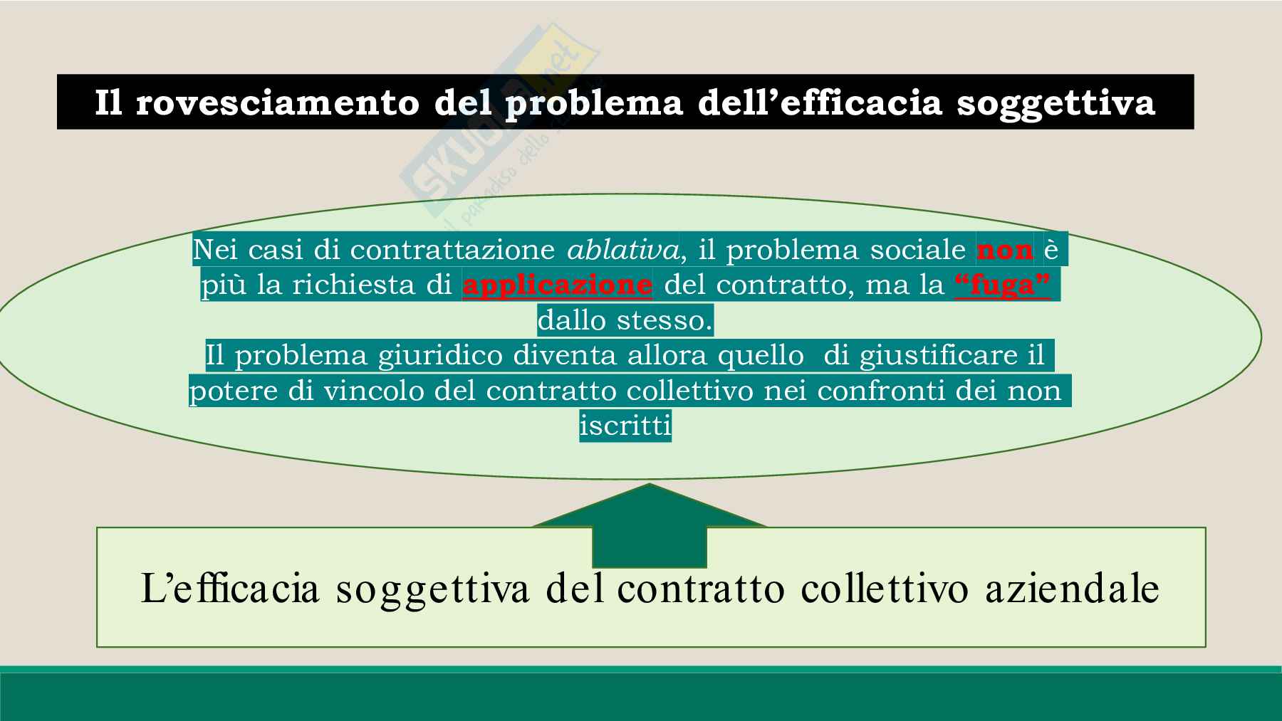 Contrattazione collettiva  Pag. 71