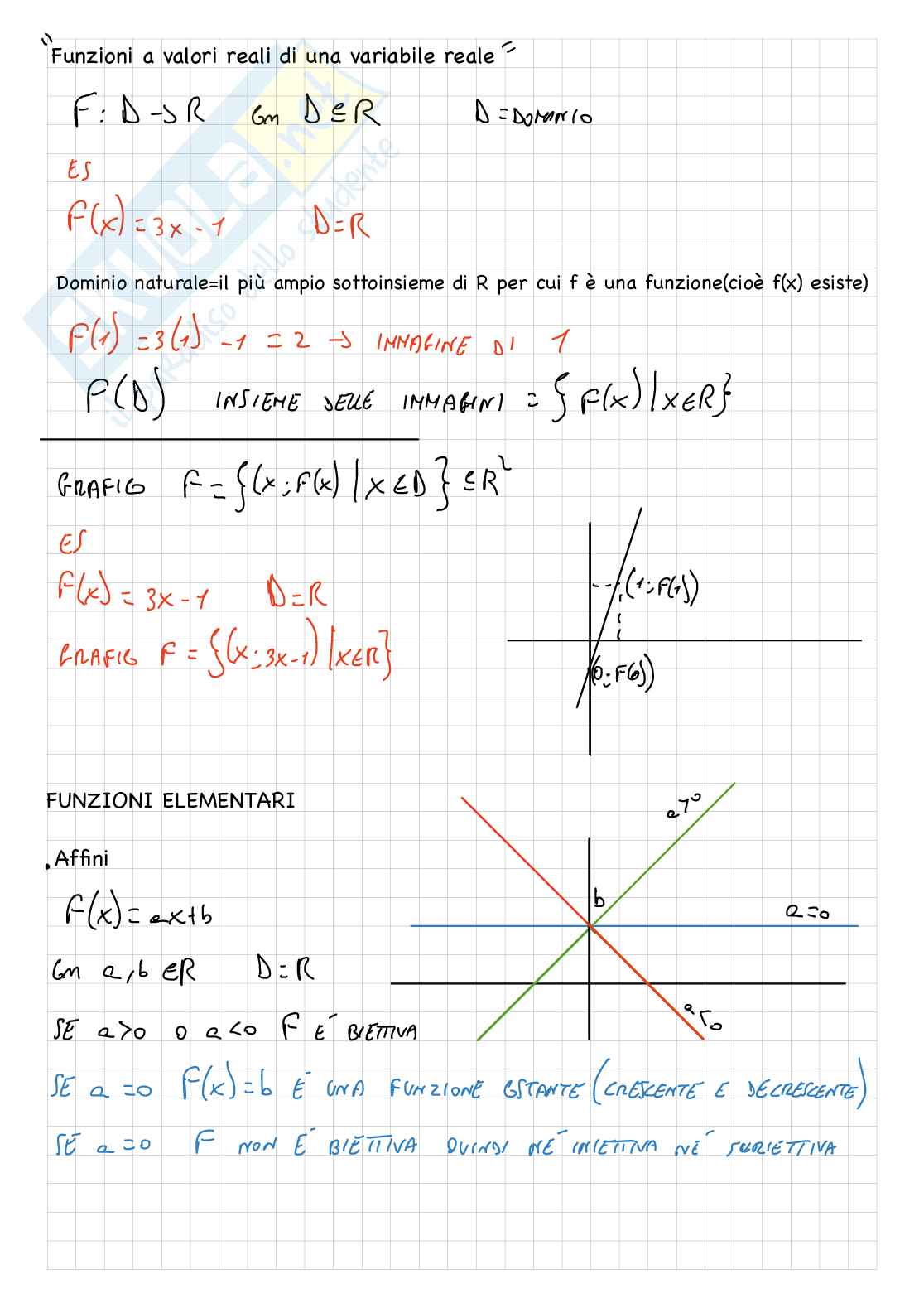 Funzioni di una variabile reale Pag. 1