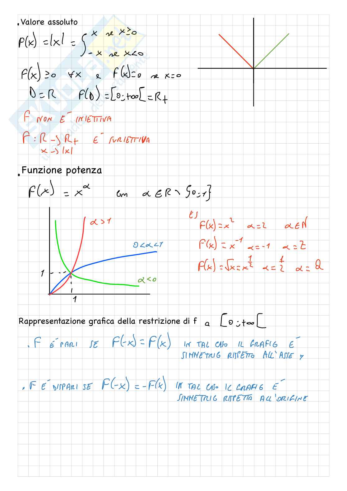 Funzioni di una variabile reale Pag. 2