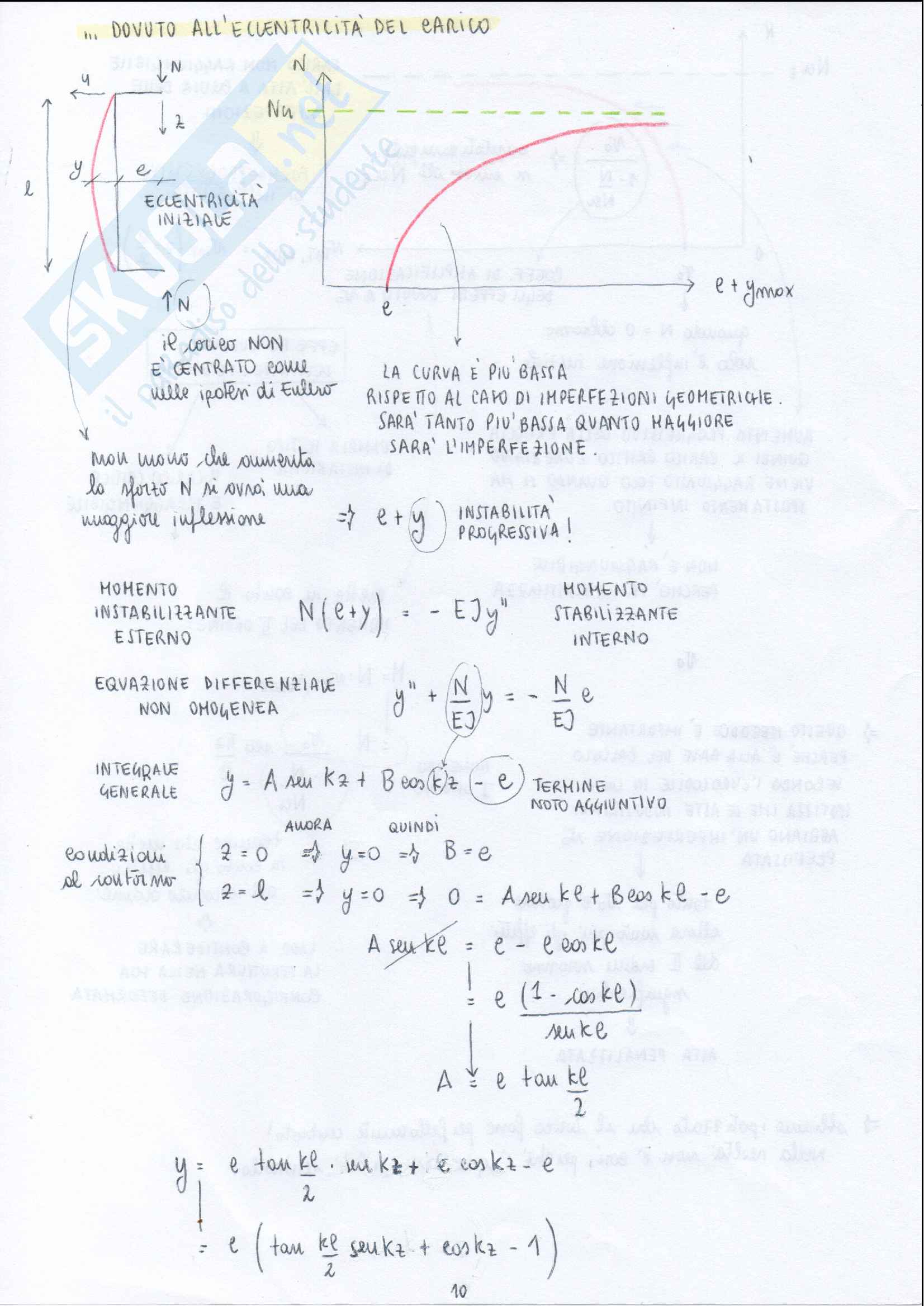 Appunti della Lezione 4 - Stabilità dell'equilibrio Pag. 11