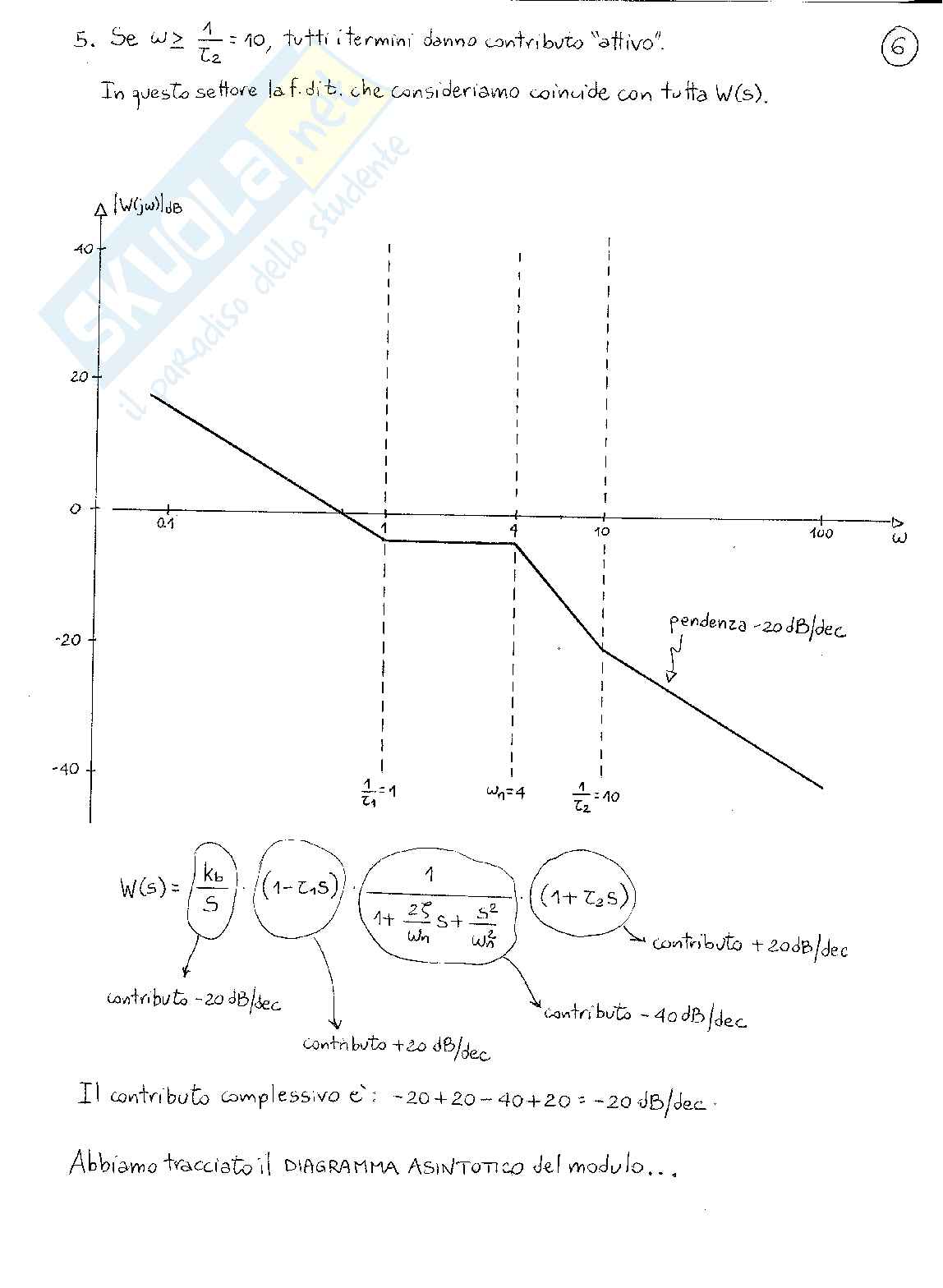 Esercizi Diagrammi Bode Pag. 6