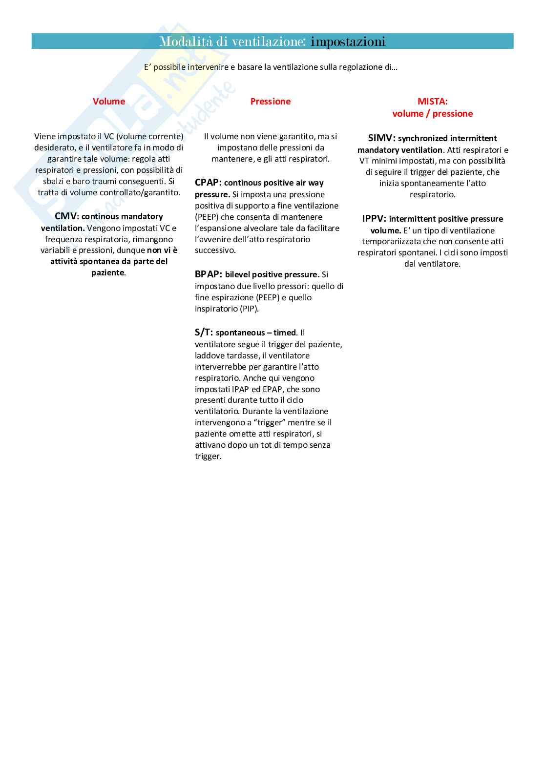 NIV, Ventilazione invasiva, Modalità, PEEP/PIP e Trigger – Appunti completi Pag. 6