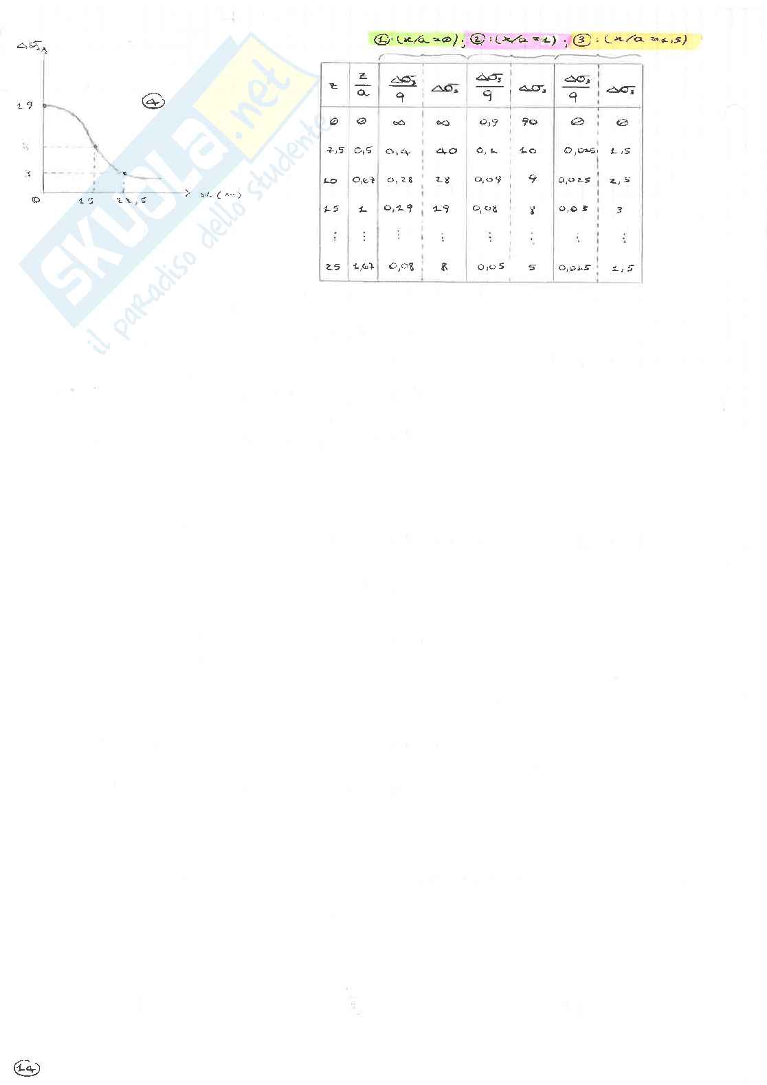 Geotecnica - Principi di fondazioni e cedimenti ed esercizi risolti Pag. 66