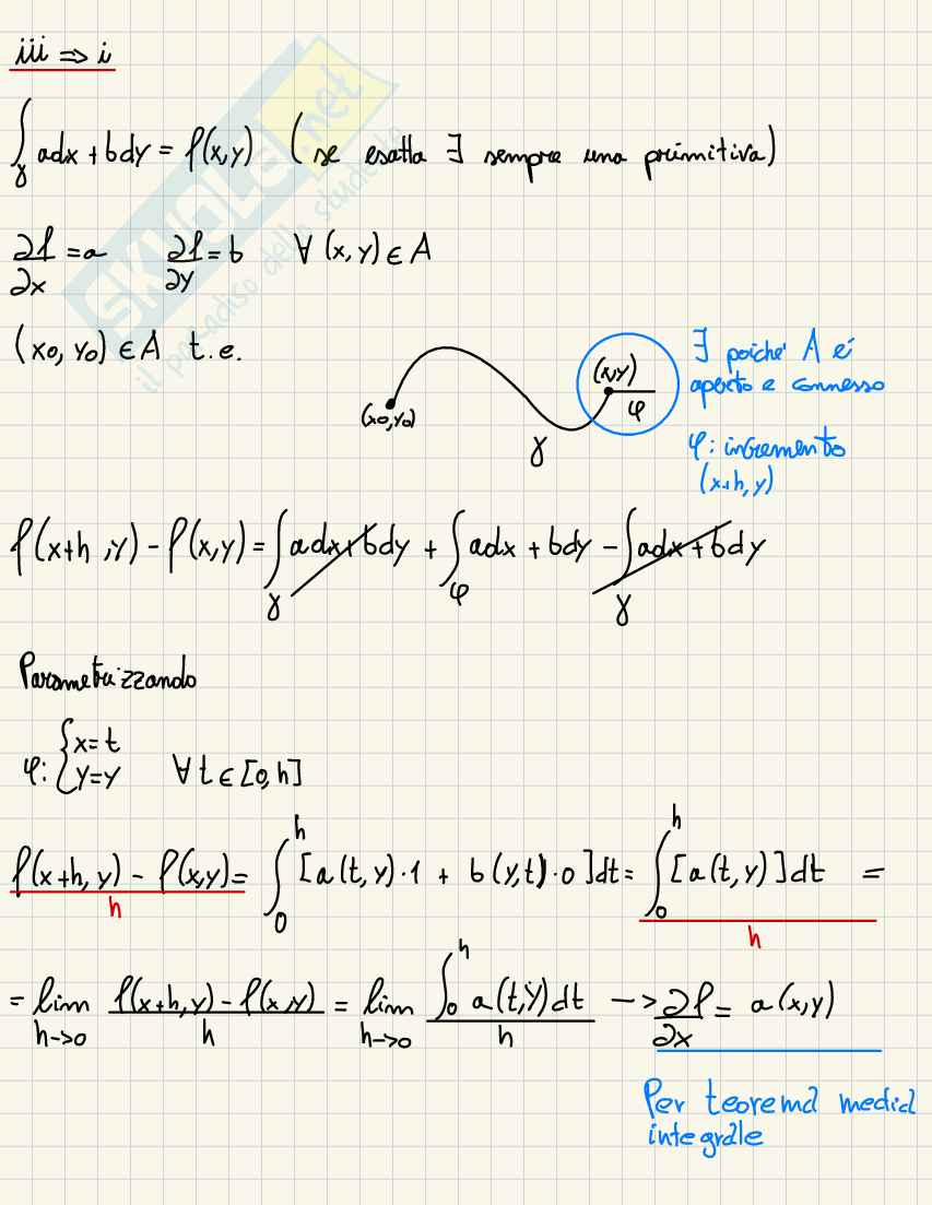 Appunti teoria Metodi matematici per l'ingegneria Pag. 41
