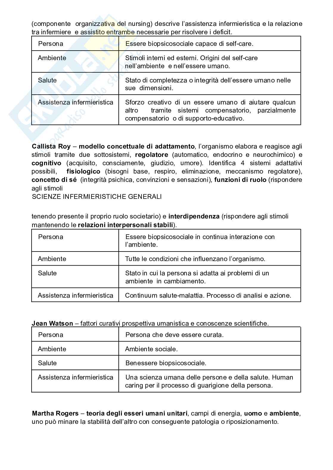Scienze infermieristiche generali  Pag. 16