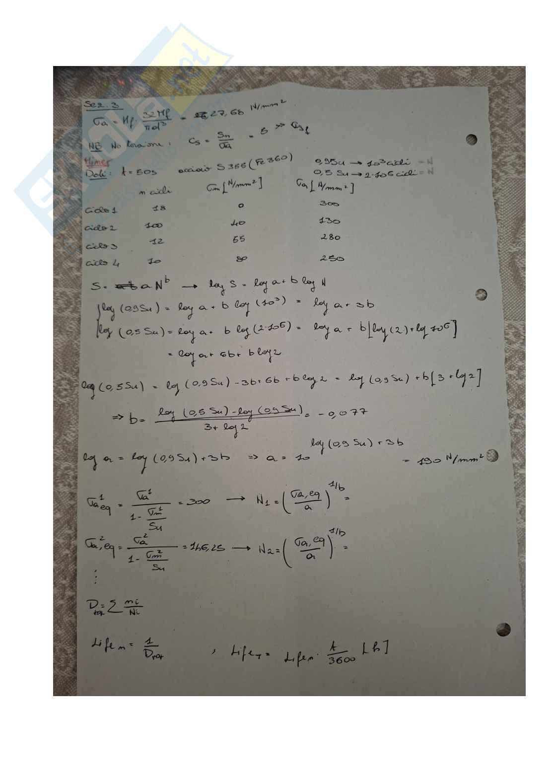 Esercizi di Elementi costruttivi delle macchine sulla fatica Pag. 1