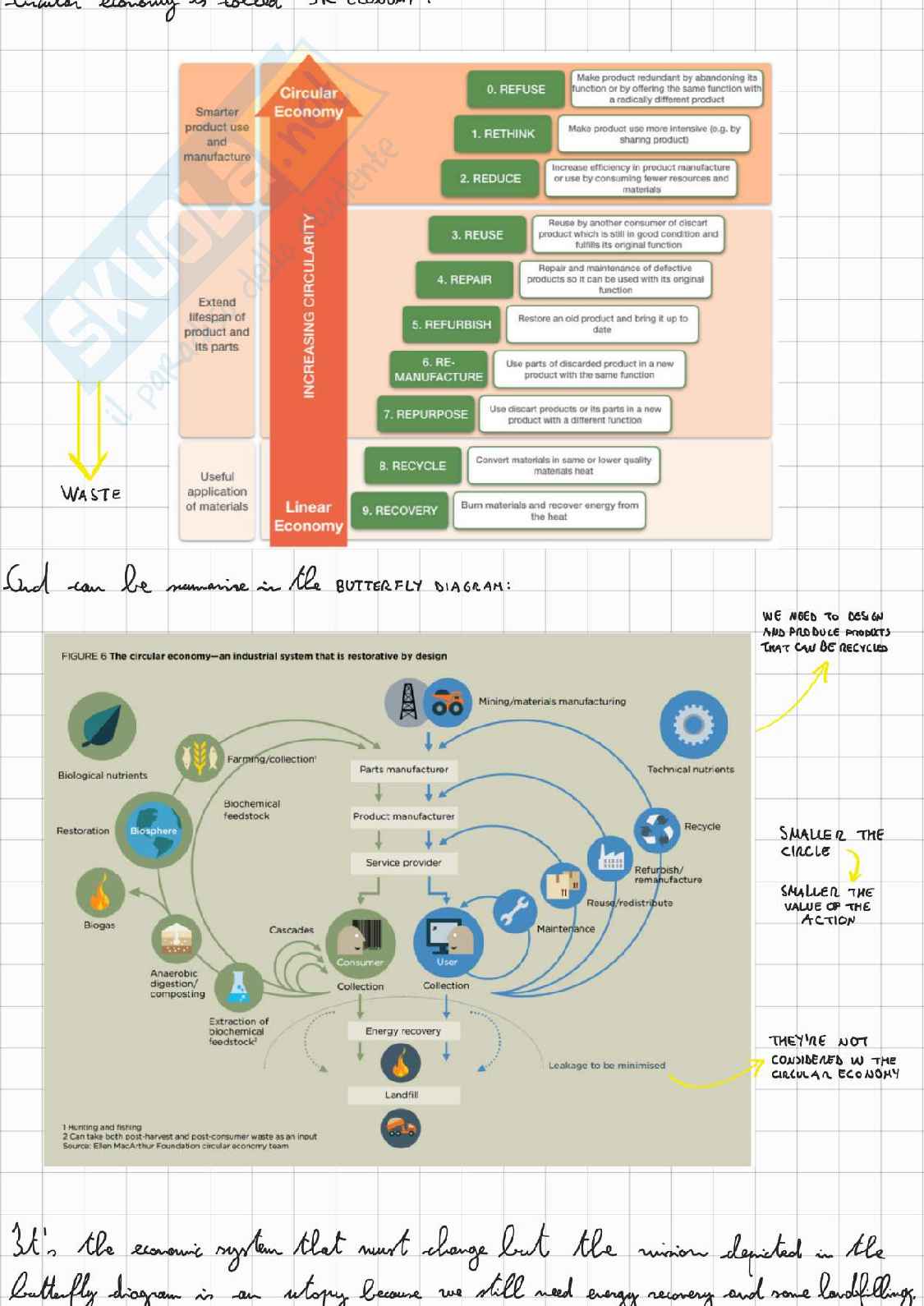 Circular and Sustainable waste management Pag. 16