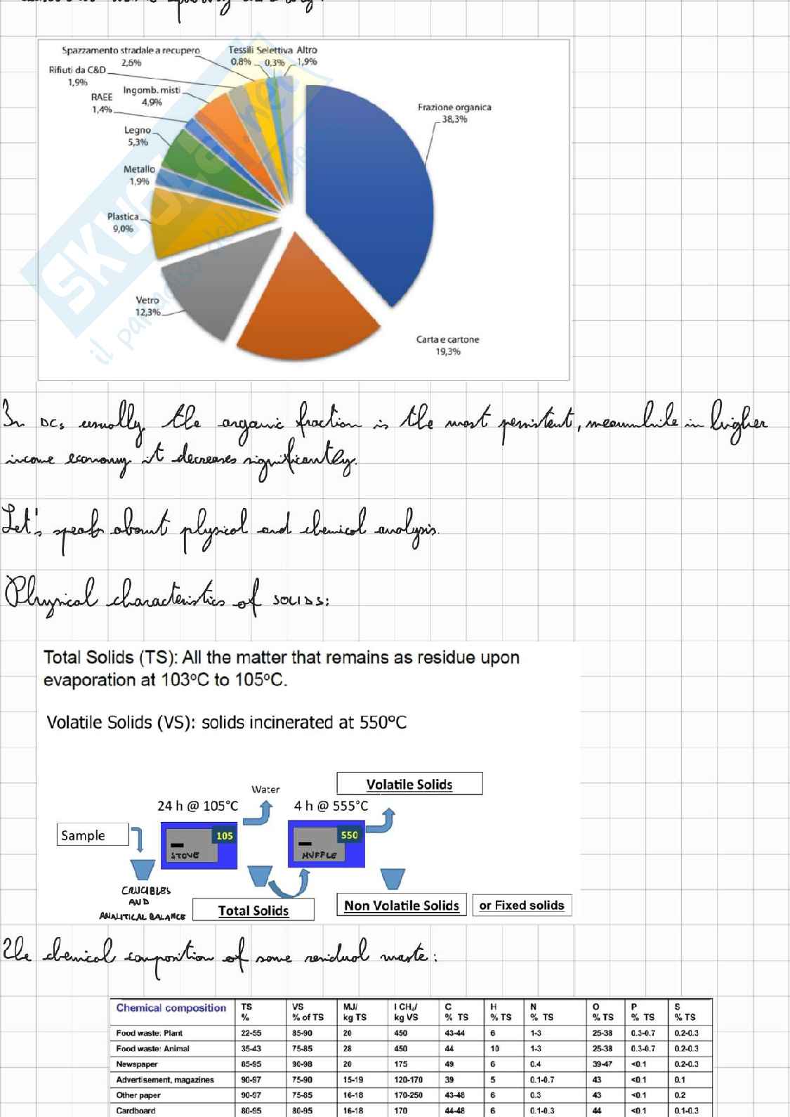 Circular and Sustainable waste management Pag. 31