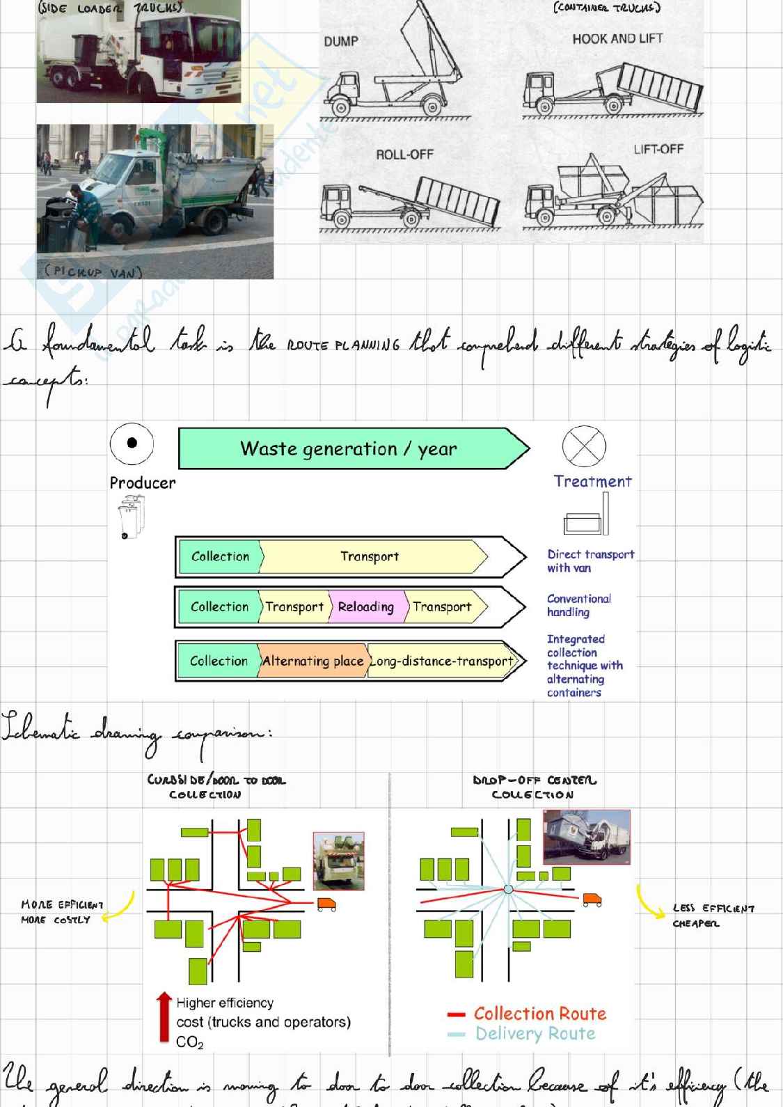 Circular and Sustainable waste management Pag. 36