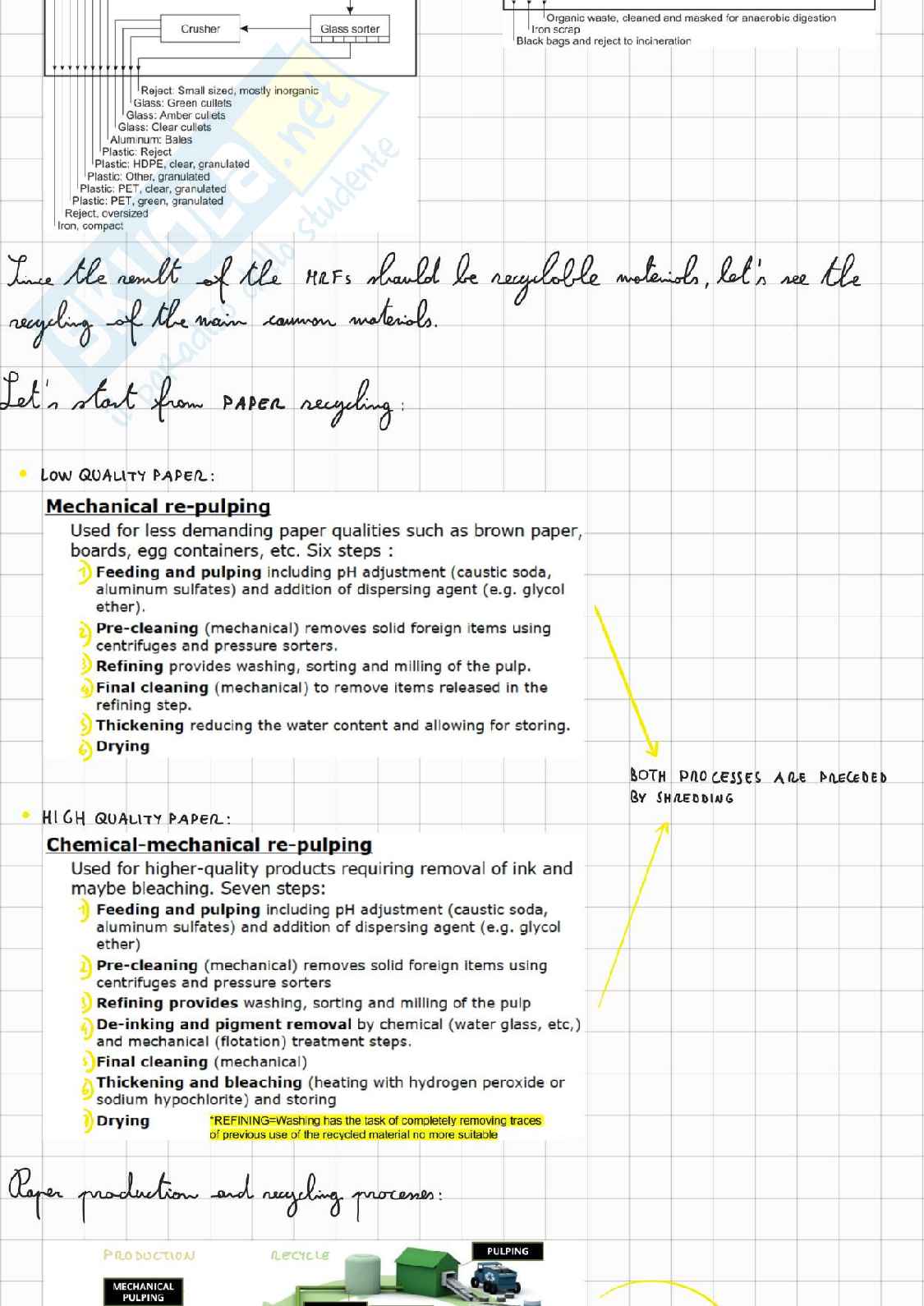 Circular and Sustainable waste management Pag. 56