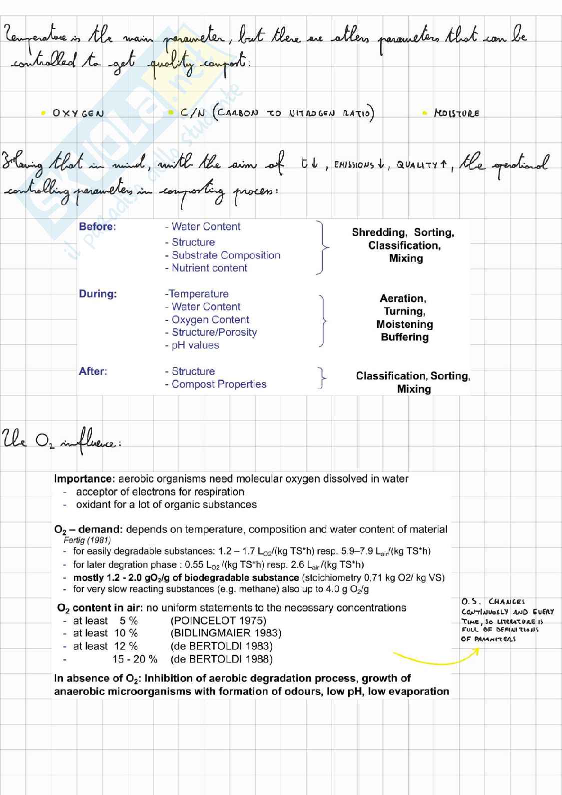Circular and Sustainable waste management Pag. 76