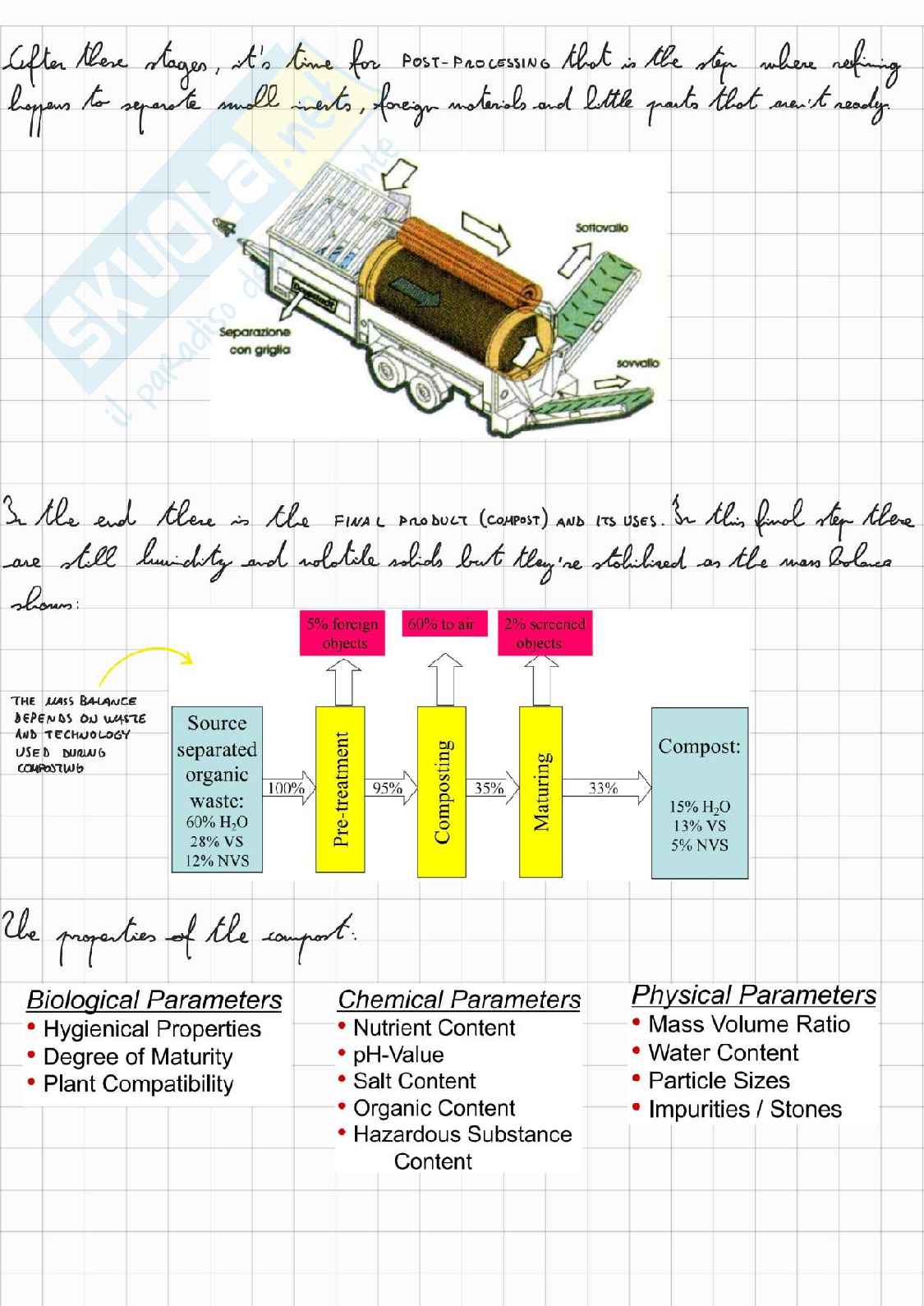 Circular and Sustainable waste management Pag. 86