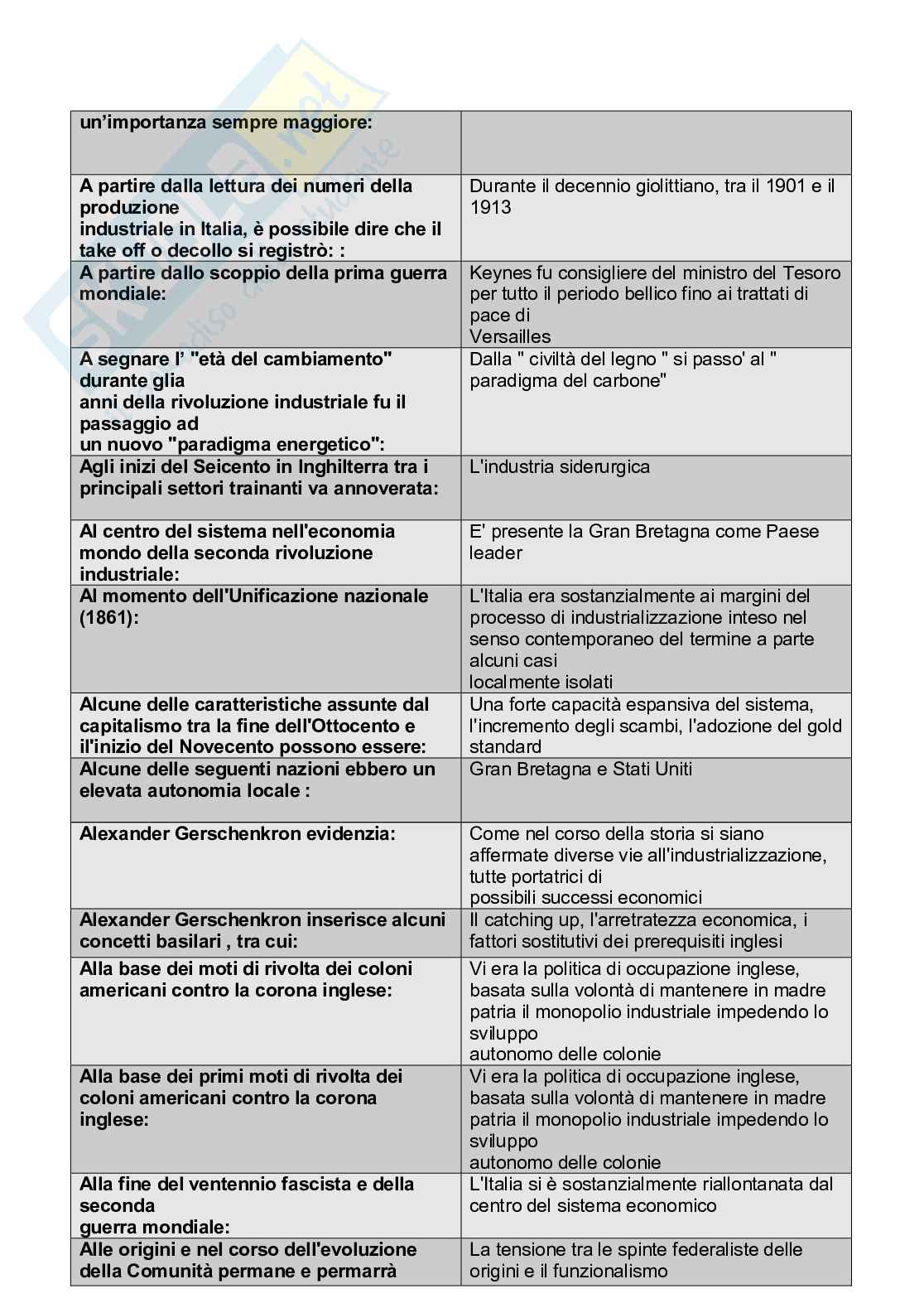 Paniere completo di Storia economica + risposte fuori paniere - aggiornato a marzo2023 Pag. 2