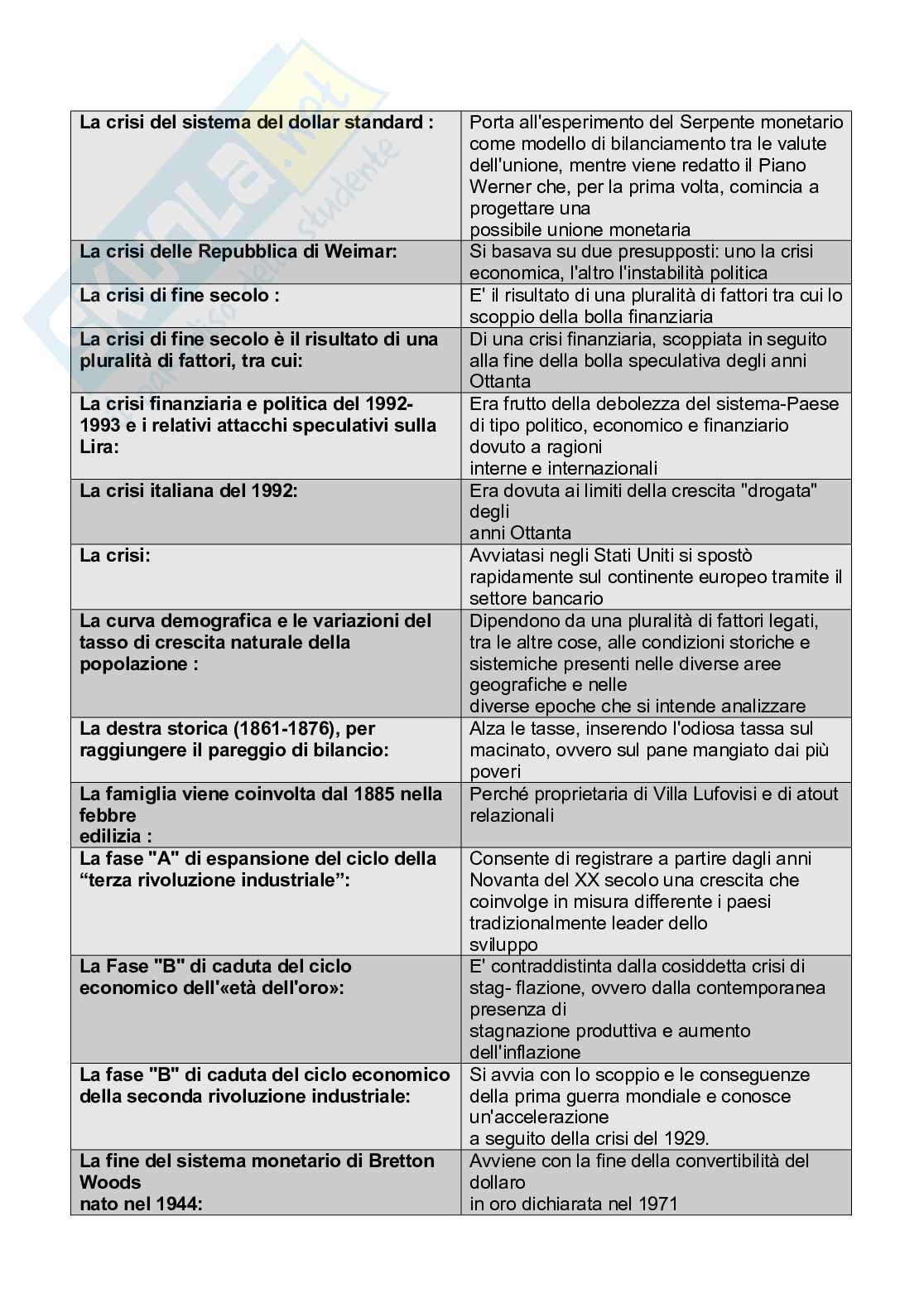 Paniere completo di Storia economica + risposte fuori paniere - aggiornato a marzo2023 Pag. 21