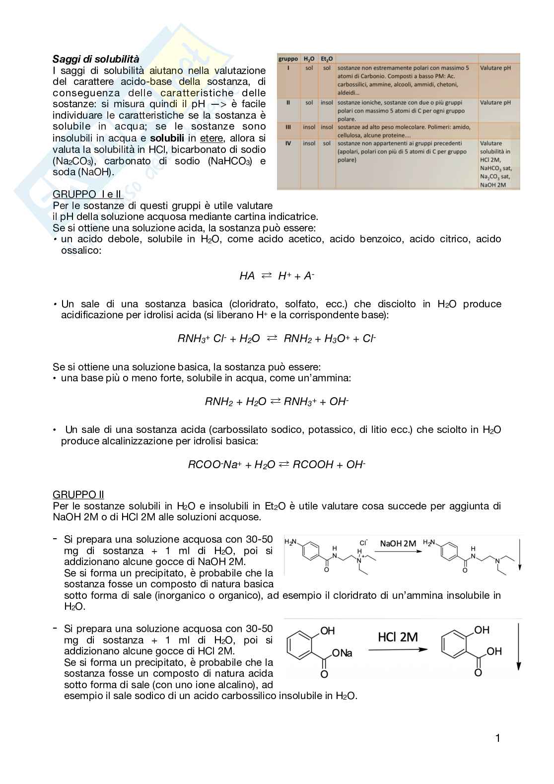 Analisi dei medicinali  Pag. 1