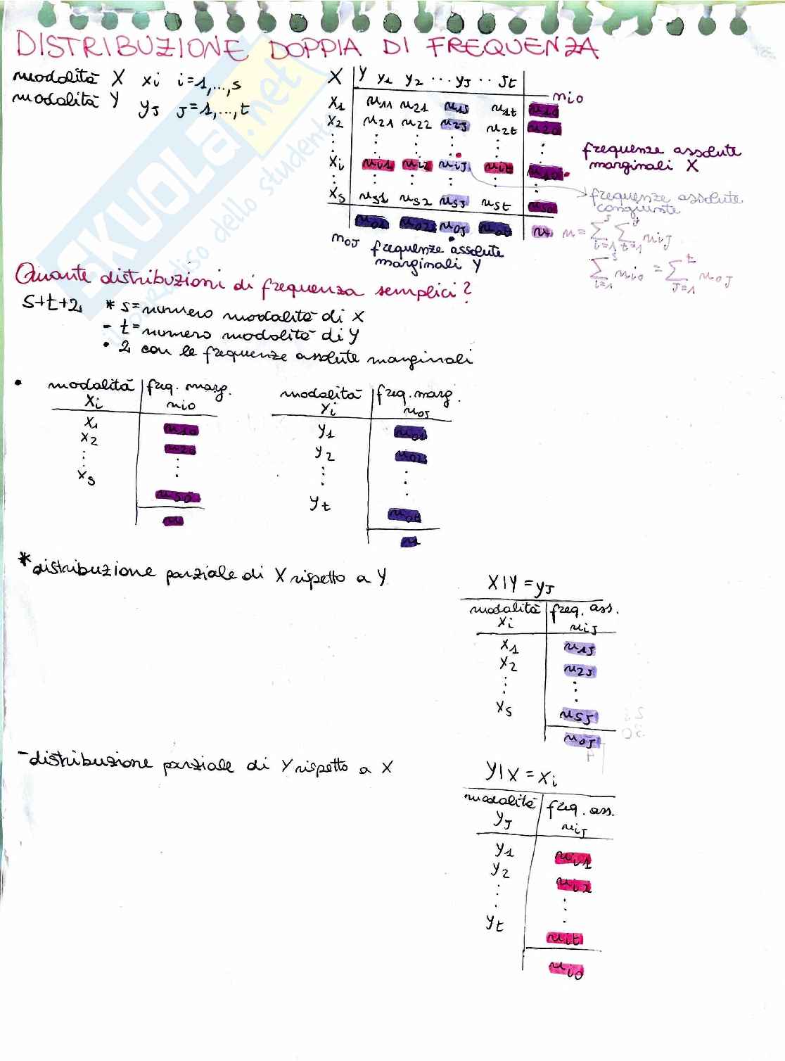 Riassunto esame Statistica descrittiva, Prof. Palma Monica, libro consigliato Fondamenti di statistica descrittiva, Donato Posa, Monica Palma e Sandra De Iaco Pag. 1
