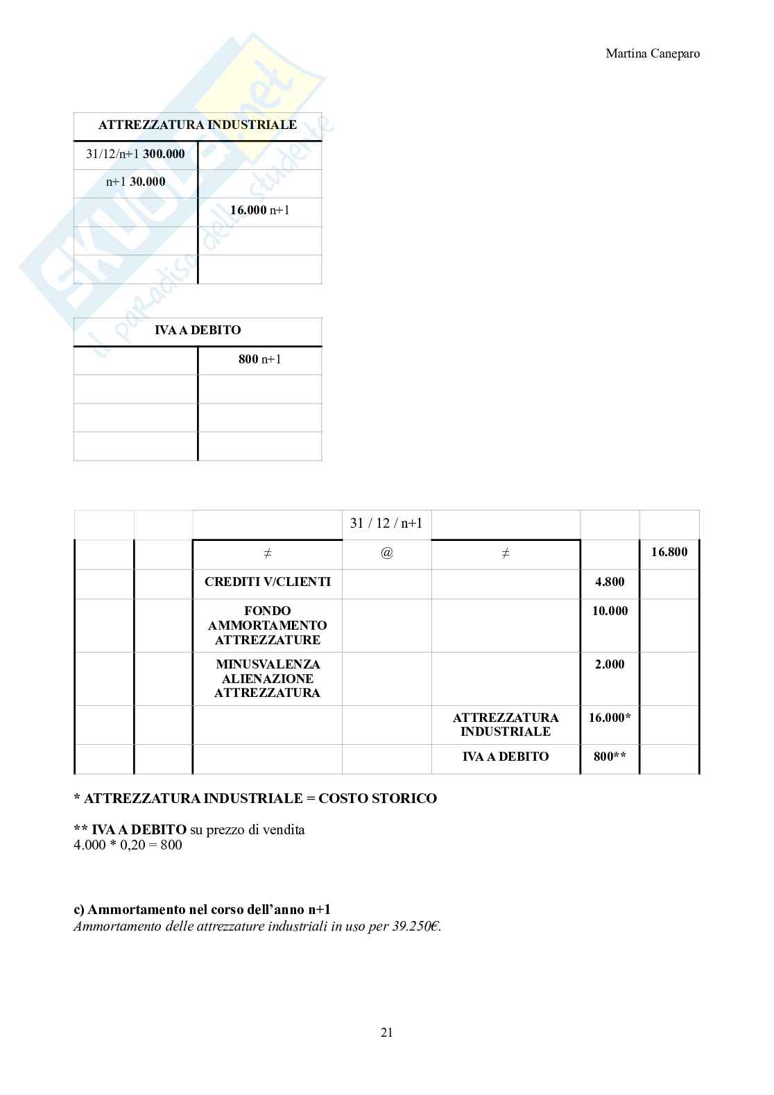 Ragioneria – Parte 2 – Esercizi svolti con scritture in partita doppia Pag. 21