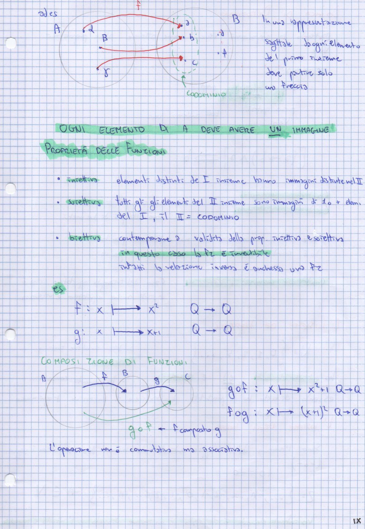 Esercizi Di Analisi 1 Per Ingegneria