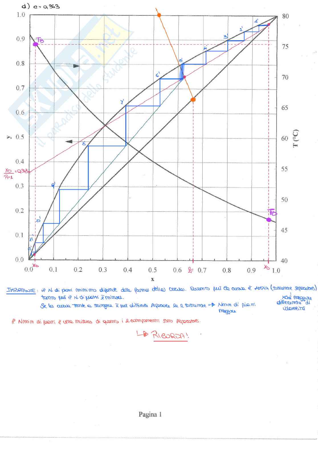 Colonna di distillazione  Pag. 61