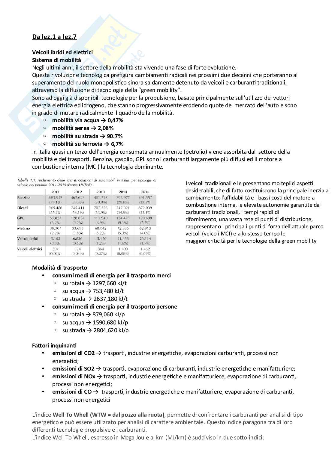 Paniere verificato di Veicoli elettrici e ibridi - Risposte aperte Pag. 2