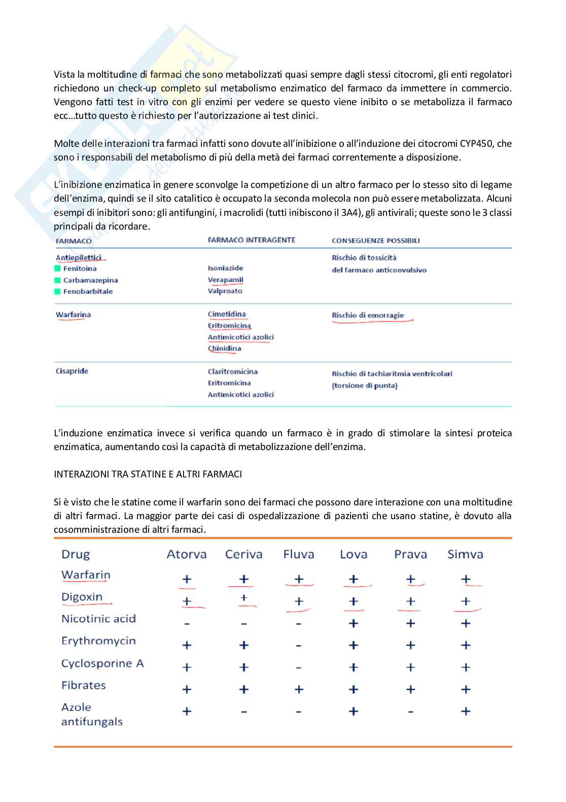 Farmacologia generale e Farmacognosia Pag. 46