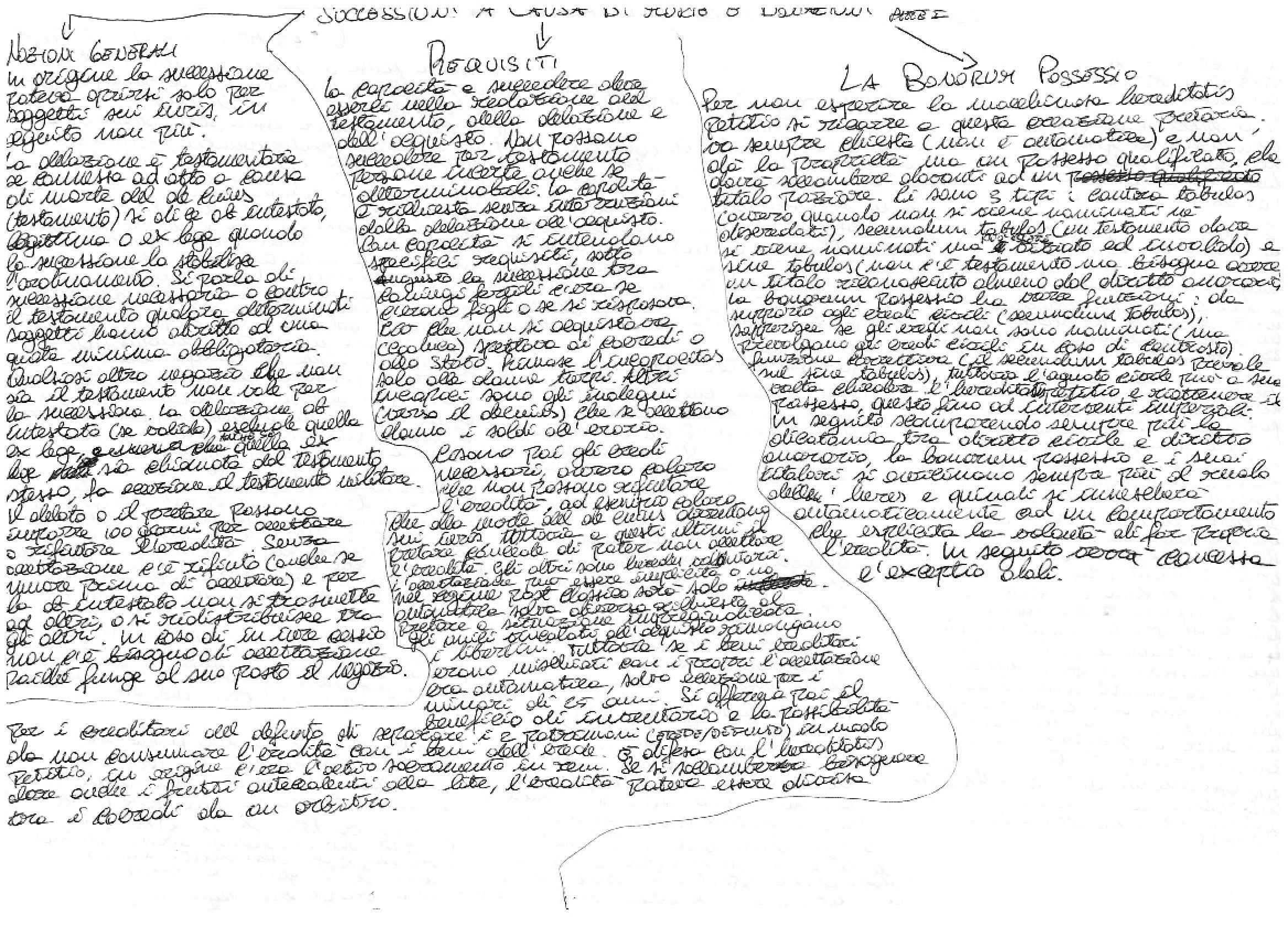 Istituzioni di diritto romano - successioni a causa di morte e donazioni Pag. 1