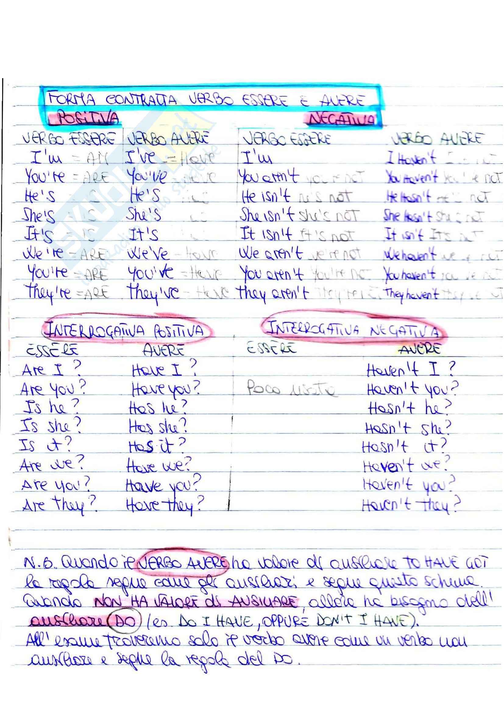 0 1 2 3 Conditional Inglese Esercizi