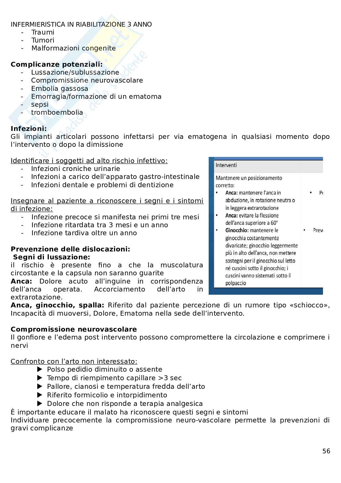 Infermieristica in riabilitazione  Pag. 56