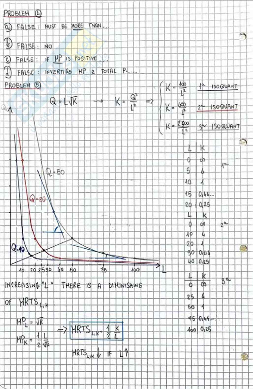 Economics of technology and management - Esercizi Pag. 6