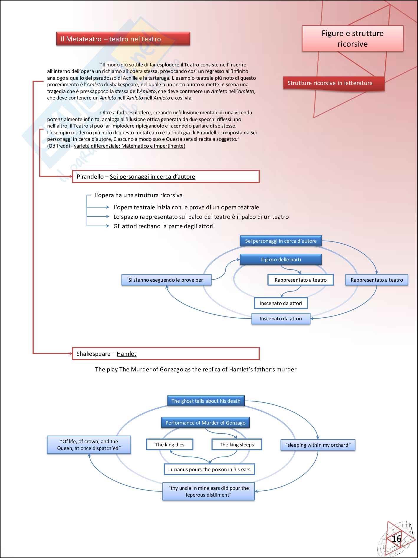 Strutture ricorsive e autoreferenziali Pag. 16