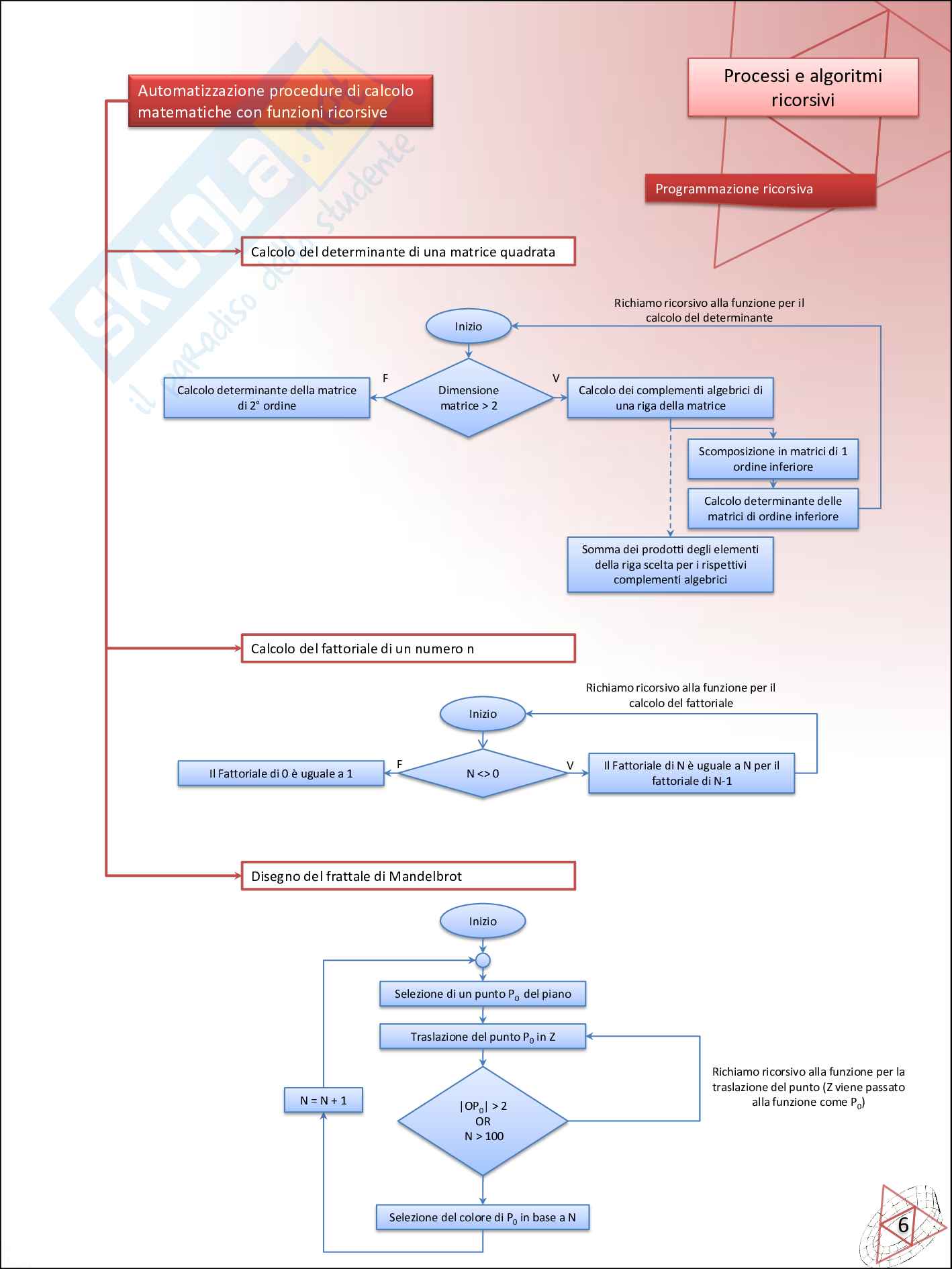 Strutture ricorsive e autoreferenziali Pag. 6